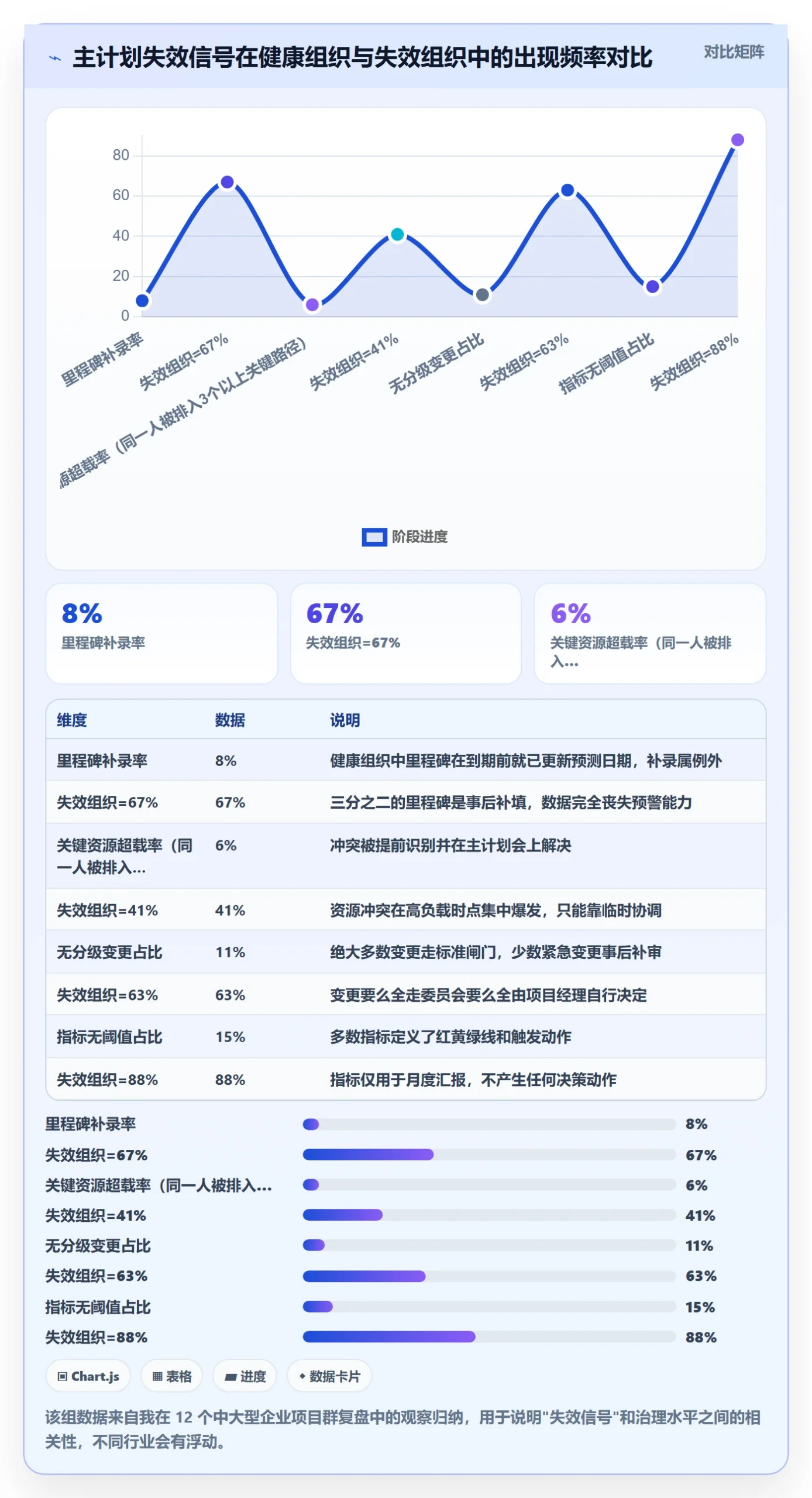 主计划流程与规范：企业管理者项目规划实操方法关键指标