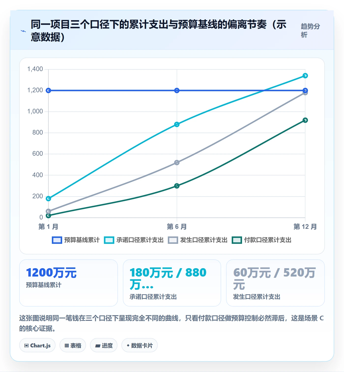 预算管理指南:项目经理如何做好项目立项,协同管理全流程