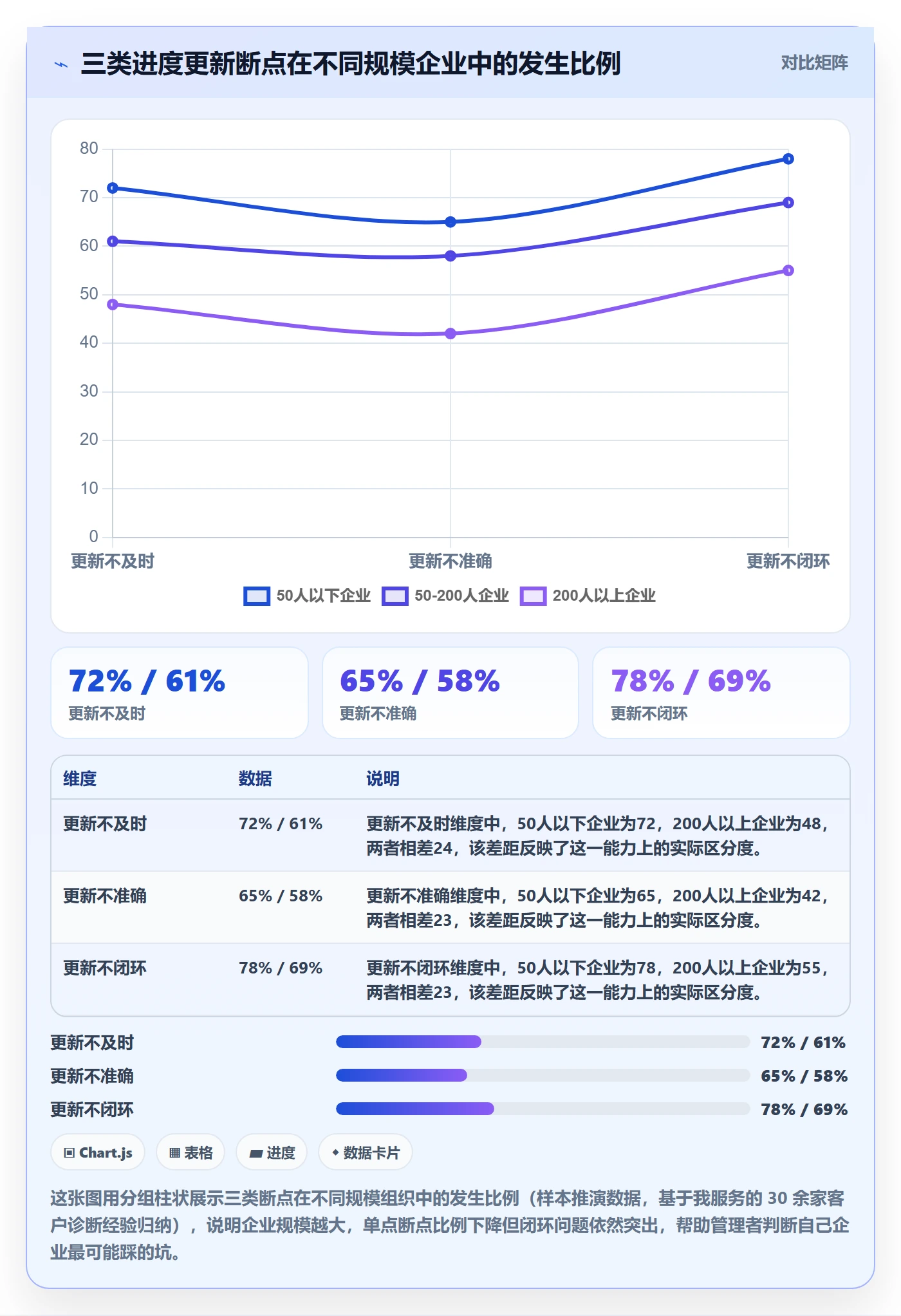 进度更新流程与规范:企业管理者进度管理效率提升关键指标