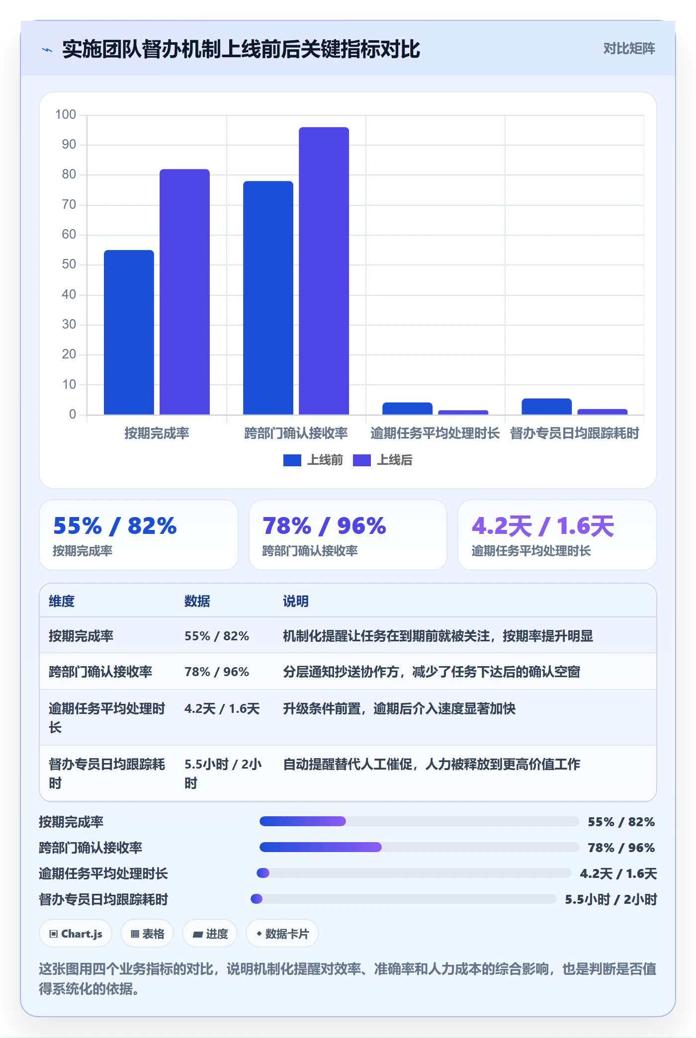 督办怎么做？实施团队落地方案：任务提醒从0到1
