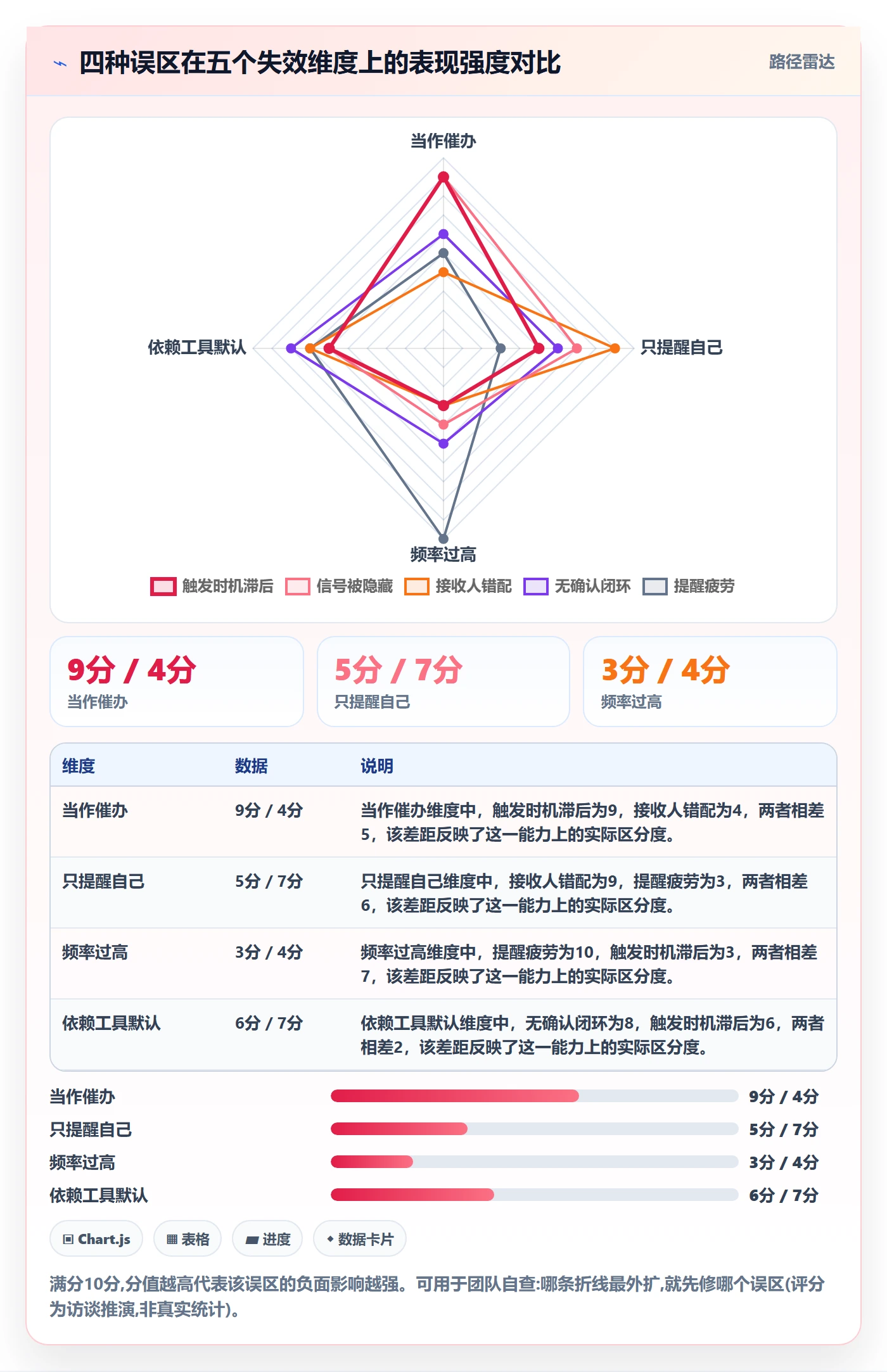 提前提醒怎么做?项目成员风险控制:任务提醒从0到1
