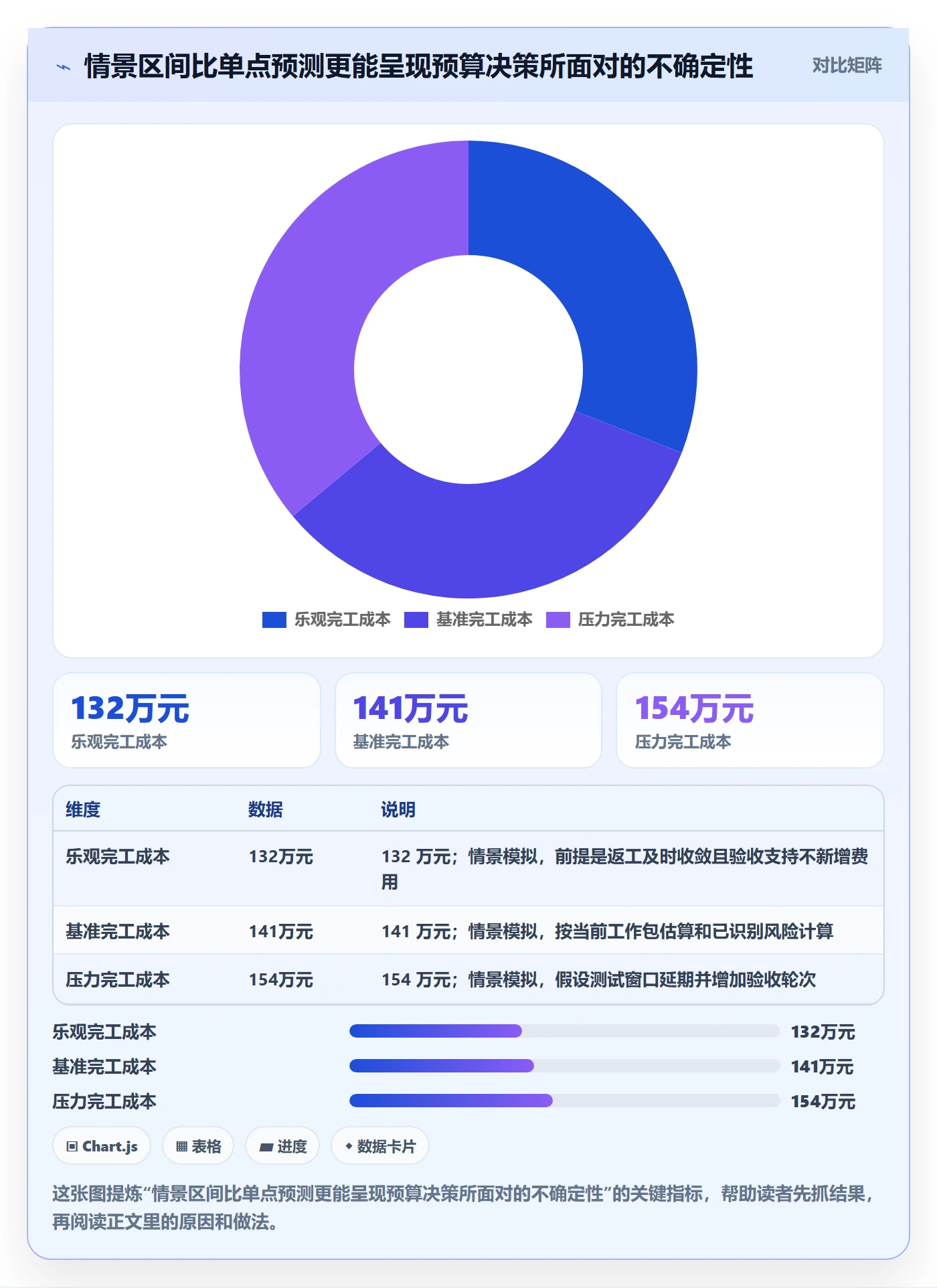 预计成本怎么做?项目经理最佳实践:成本管理从0到1