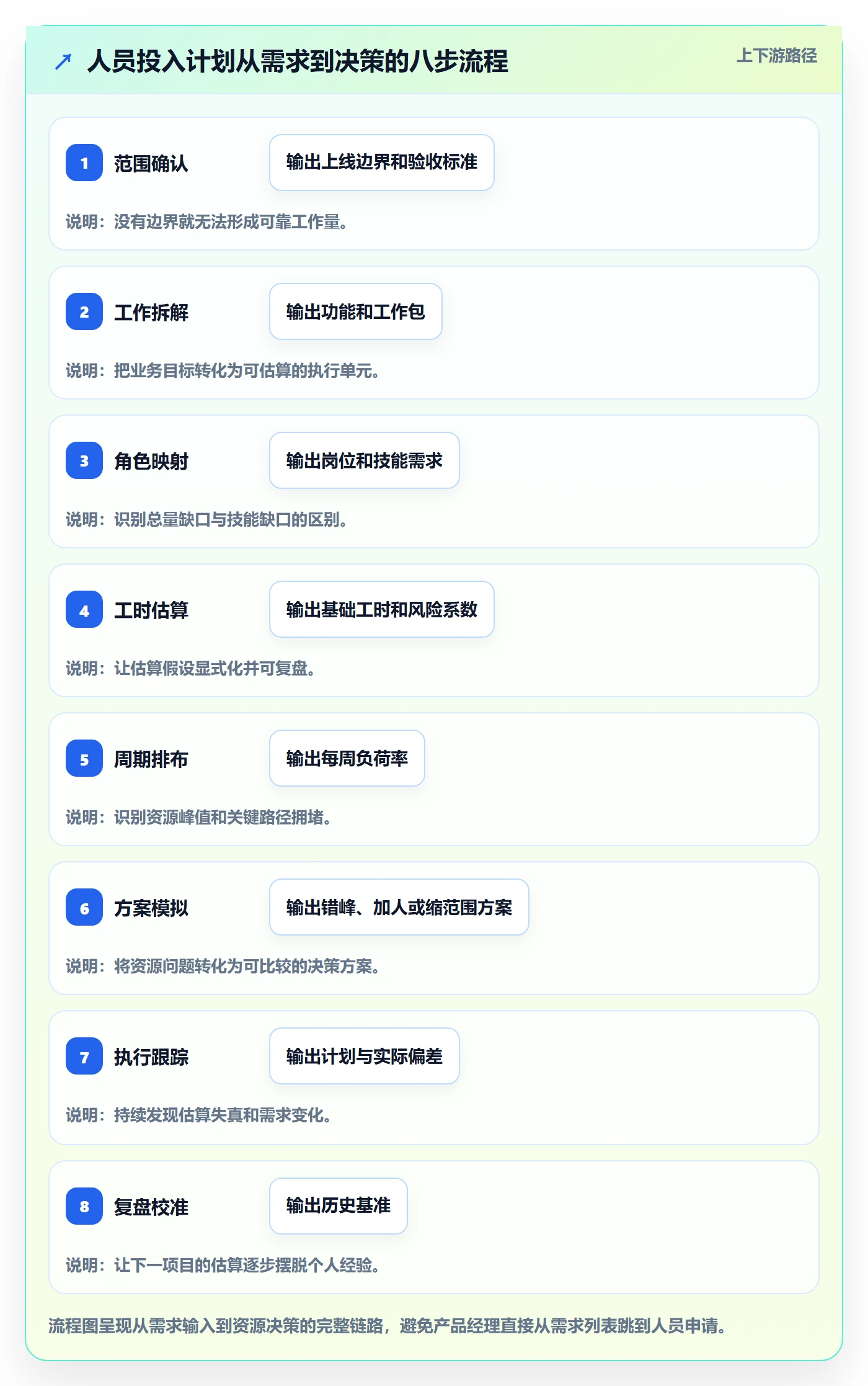 人员投入怎么做?产品经理数据分析:人力资源计划从0到1