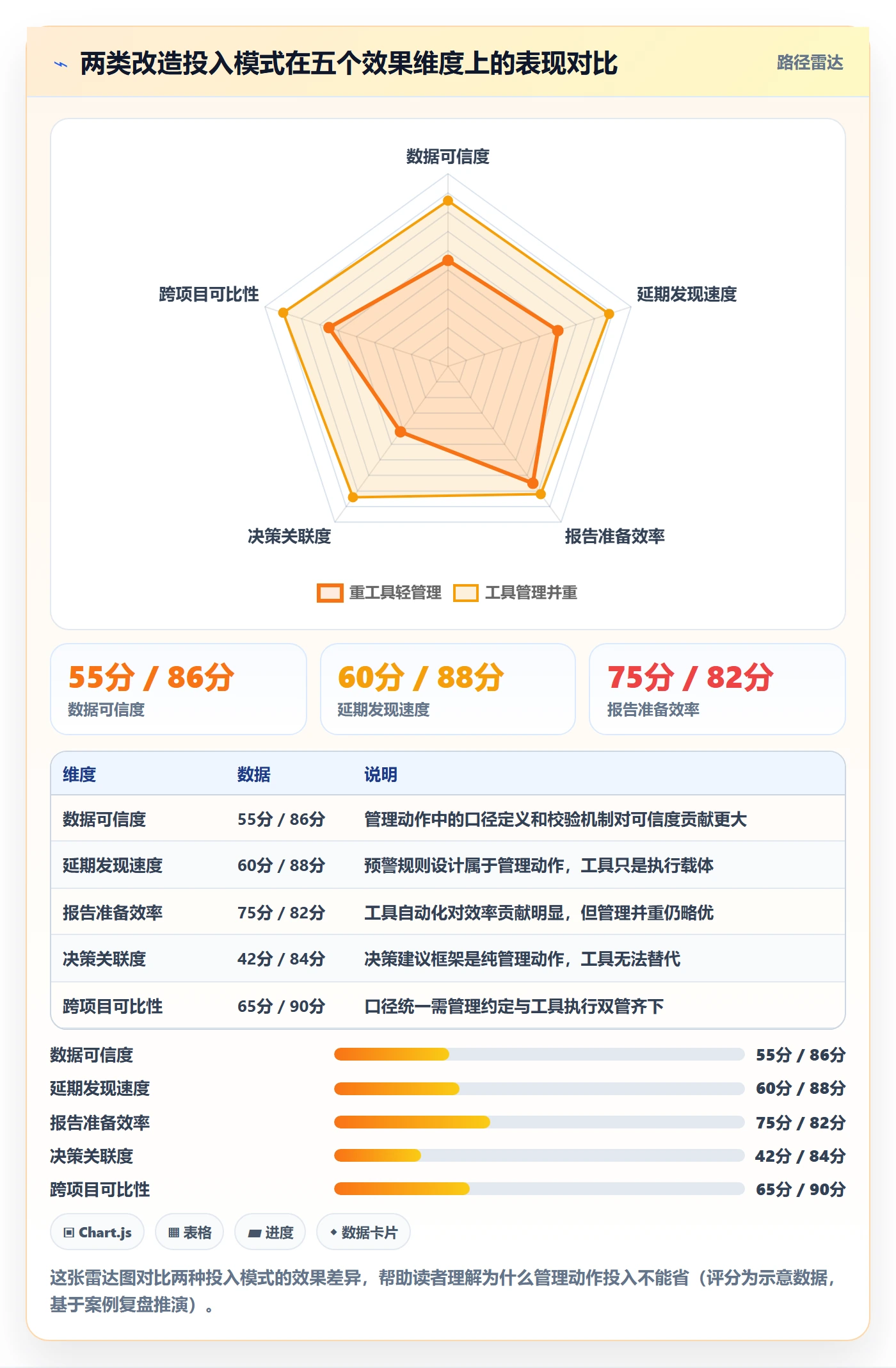进度跟踪跟踪教程:管理层数据分析,避坑指南