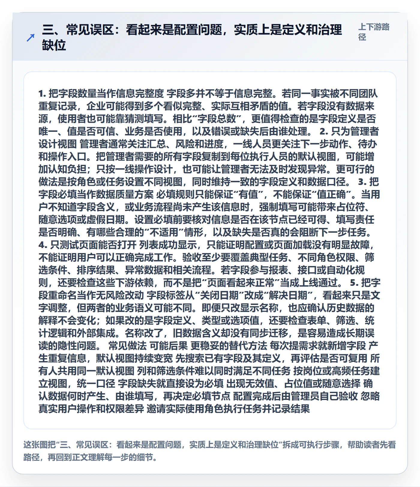 三、常见误区:看起来是配置问题,实质上是定义和治理缺位