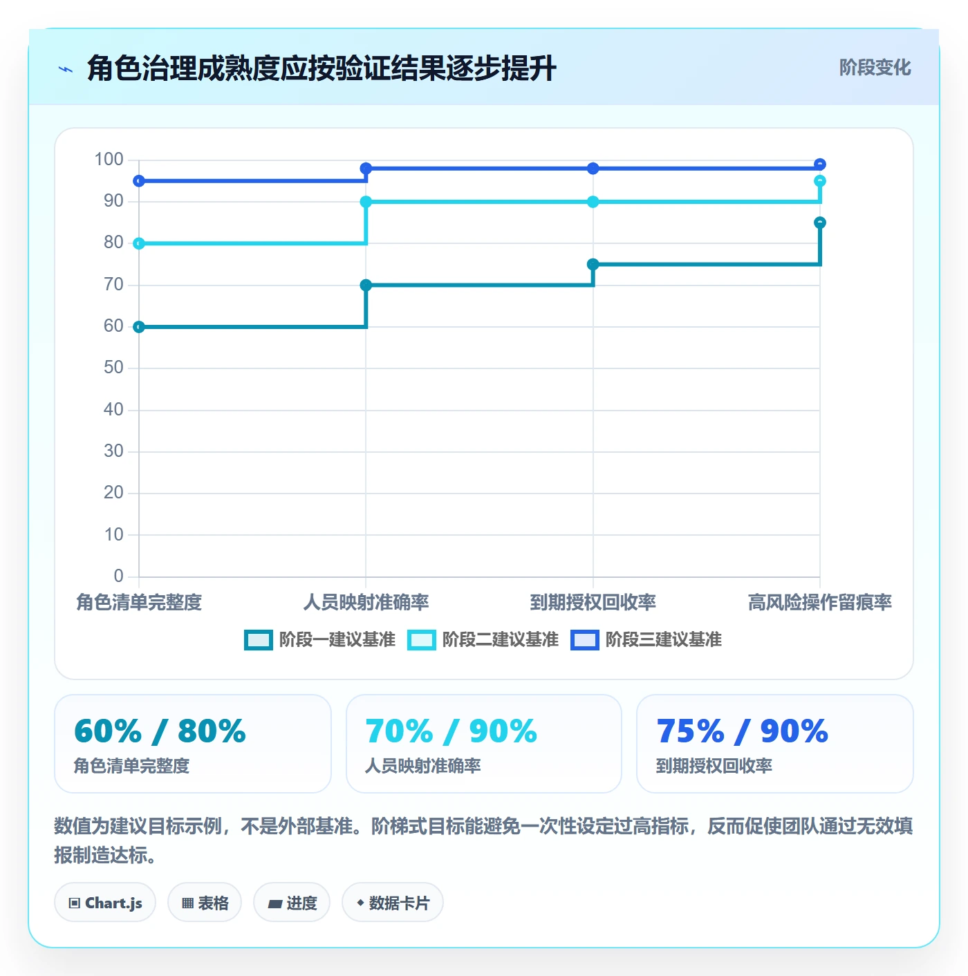 角色管理方法大全：企业管理者资源管理落地方案落地清单