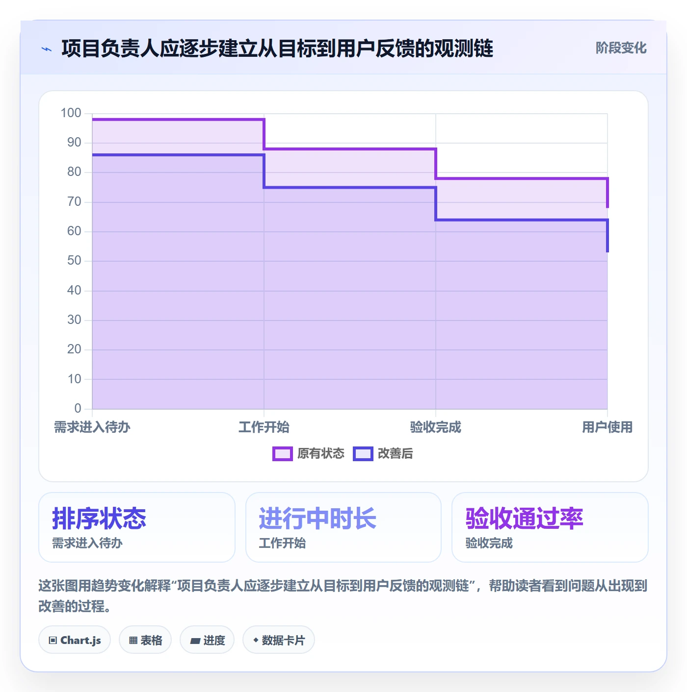 Agile怎么做?项目负责人落地方案:敏捷项目从0到1