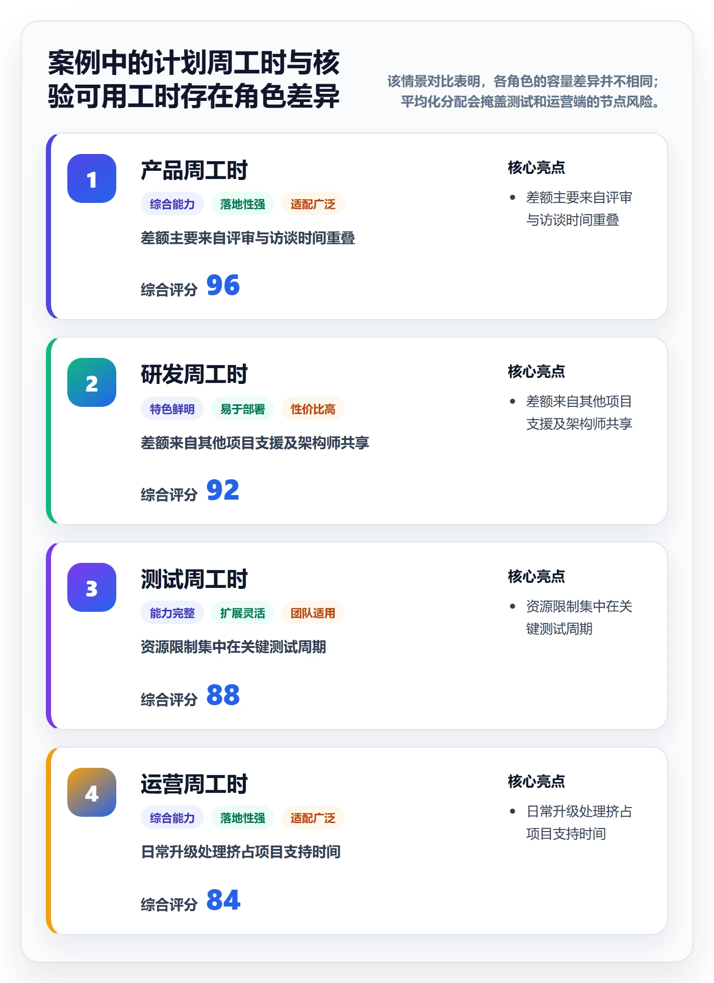 投入比例流程与规范：跨部门团队人力资源计划风险控制关键指标