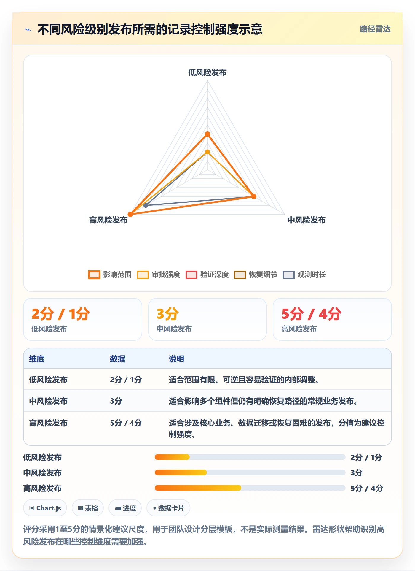 发布管理如何做好发布记录?实施团队实操方法与操作步骤