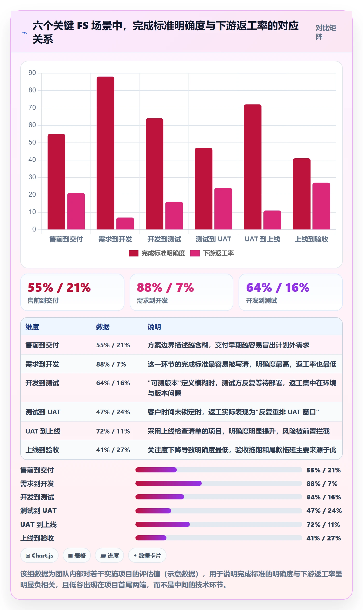 FS管理指南:实施团队如何做好任务依赖,协同管理全流程
