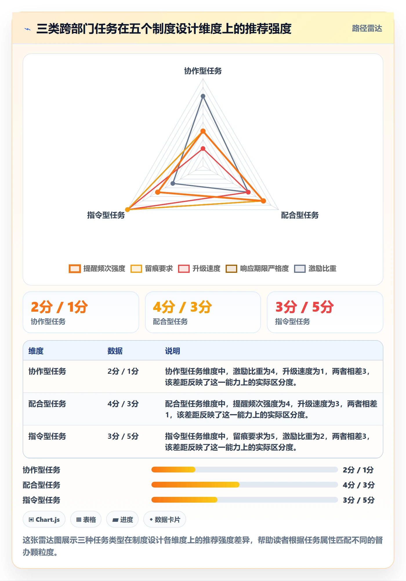 督办落地方案:跨部门团队开展任务提醒的制度设计案例解析