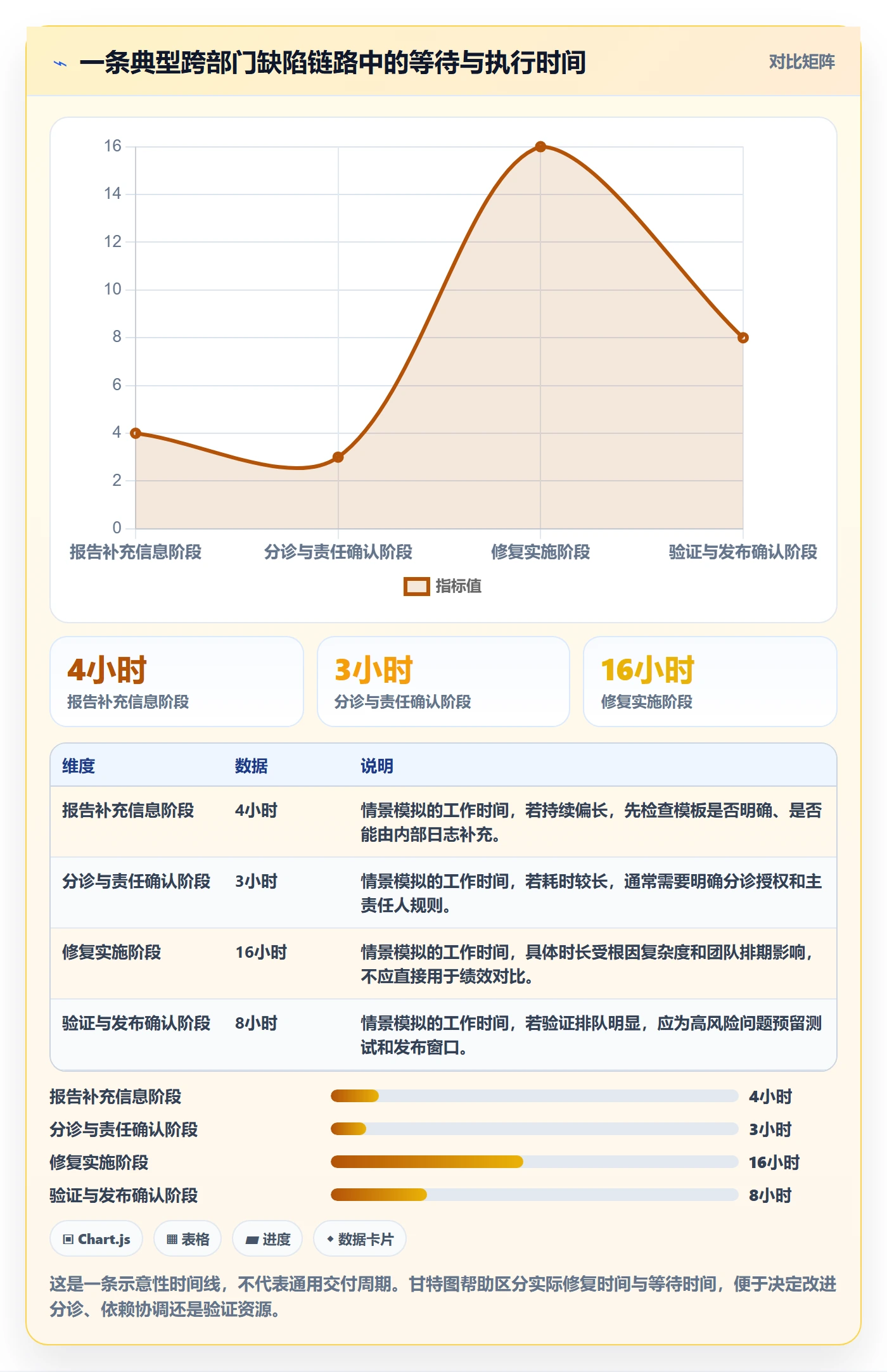 关闭管理方法大全:跨部门团队Bug / 缺陷最佳实践落地清单