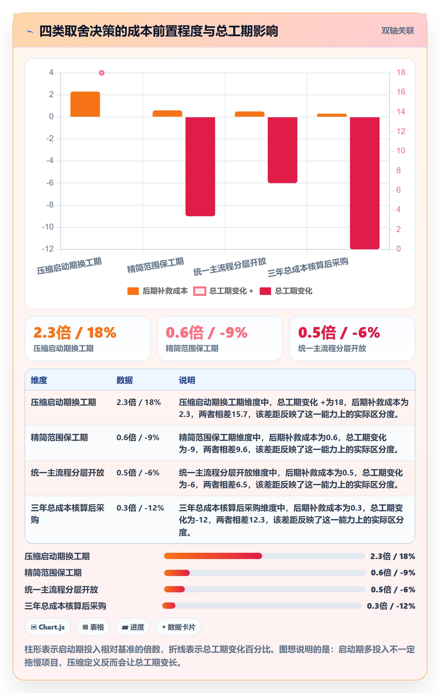 开始怎么做？实施团队实操方法：任务执行从0到1