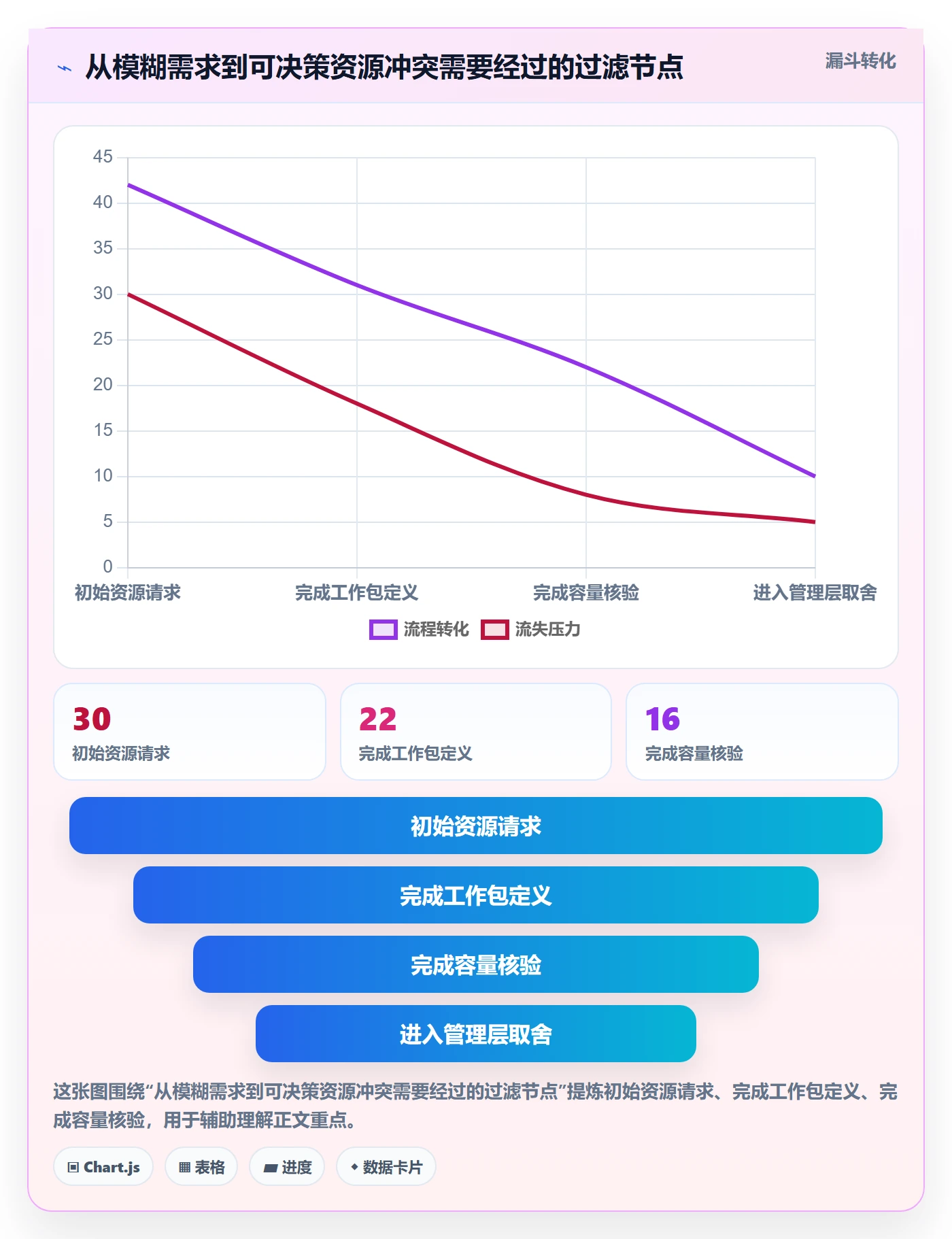 人力资源计划资源冲突教程:企业管理者协同管理,避坑指南