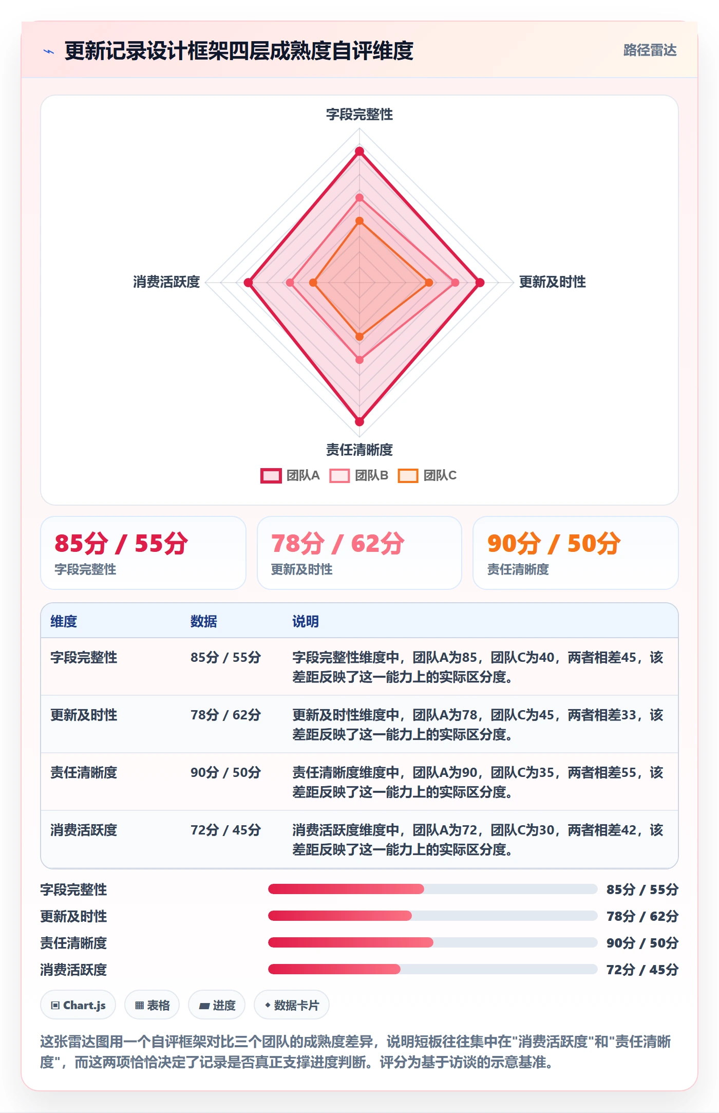 更新记录管理指南:项目成员如何做好进度跟踪,入门指南全流程