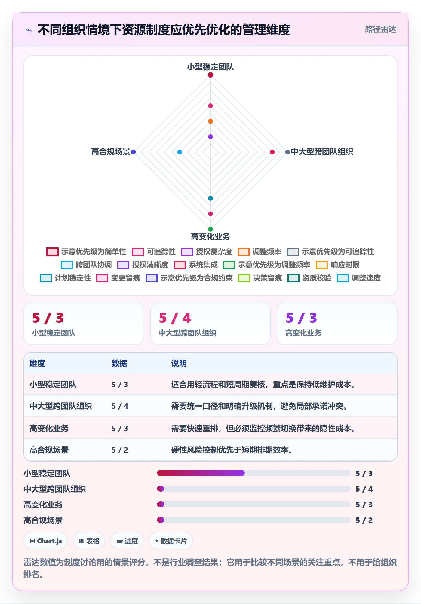 资源怎么做？企业管理者制度设计：资源管理从0到1