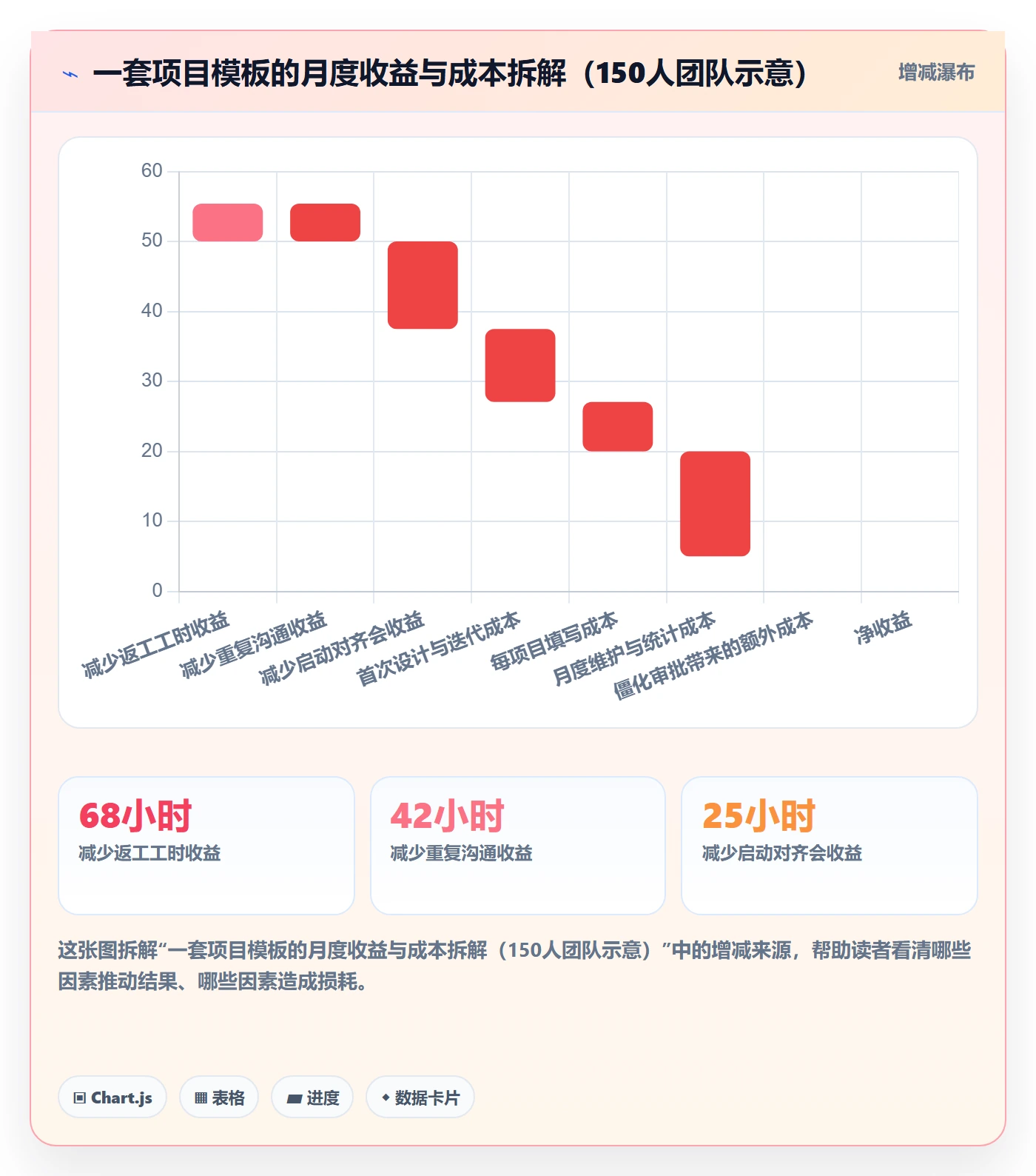 项目模板怎么做?企业管理者入门指南:项目模板从0到1