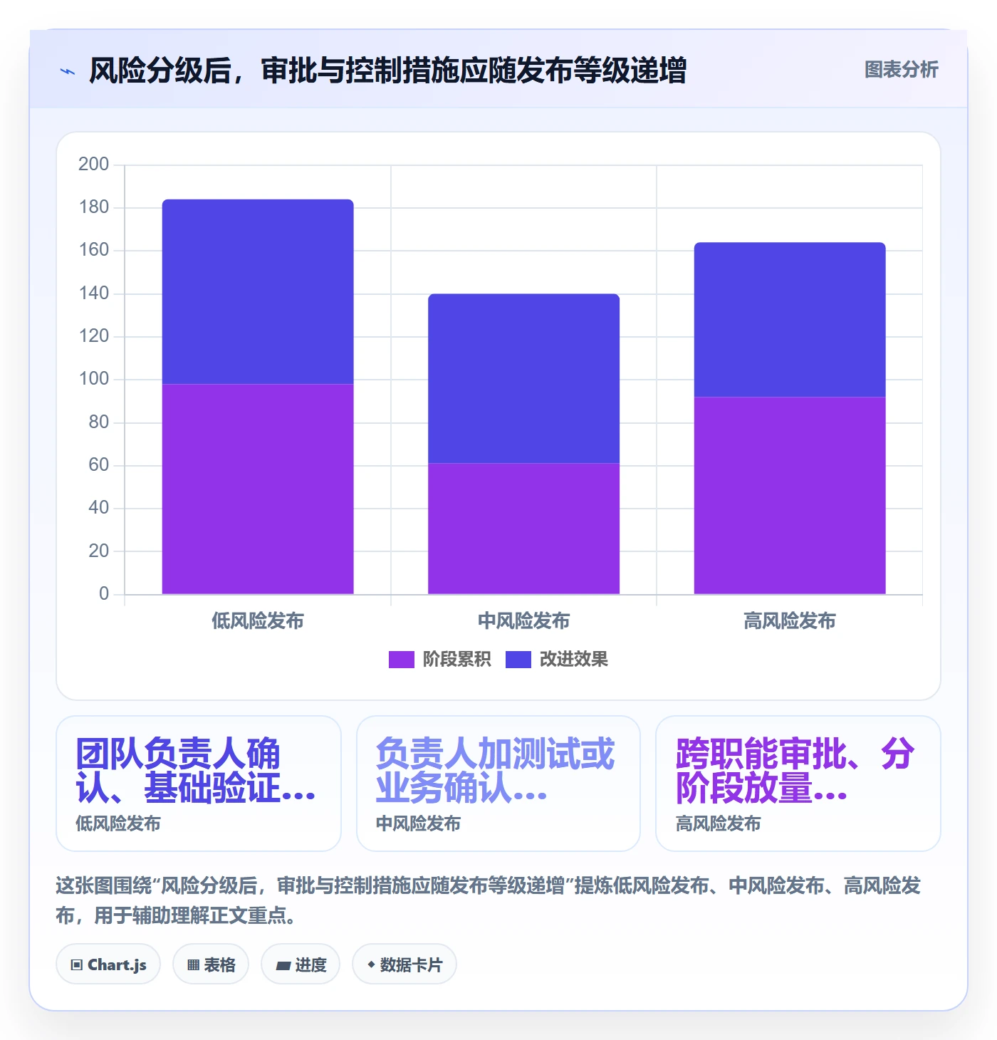 发布管理如何做好发布记录?PMO制度设计与操作步骤