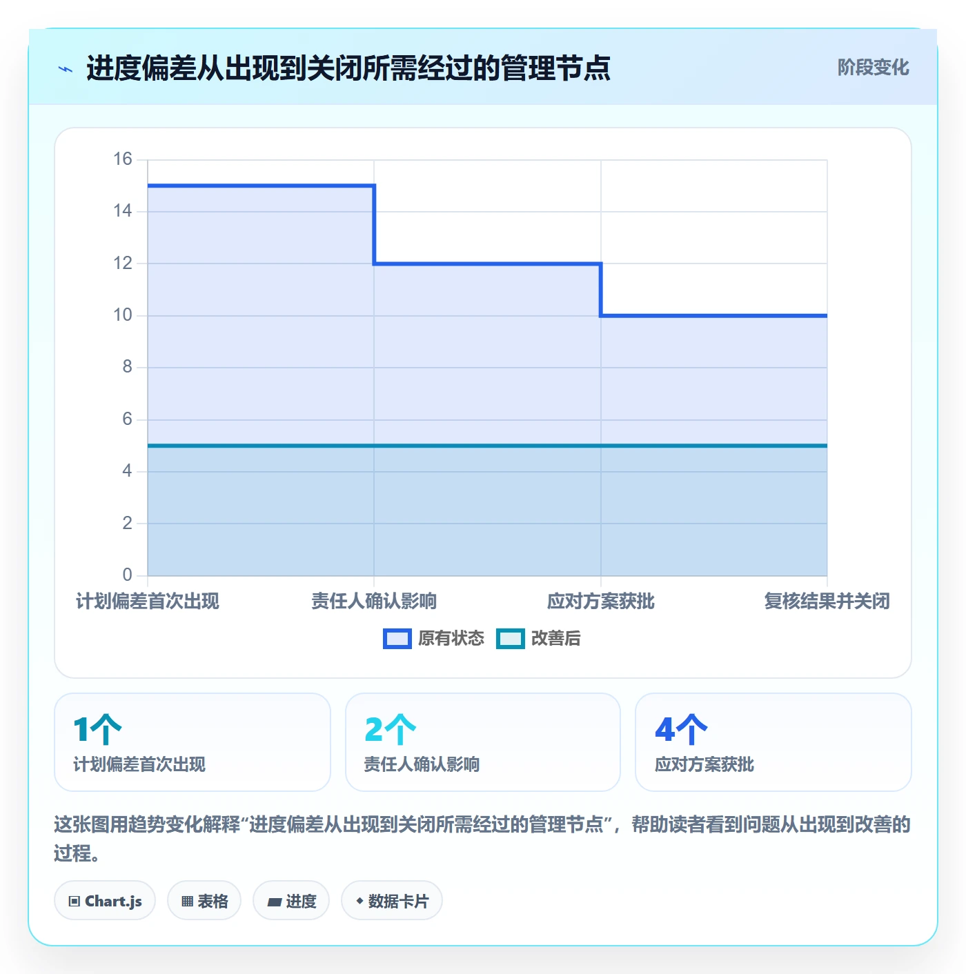 进度日志流程与规范：实施团队进度跟踪协同管理关键指标