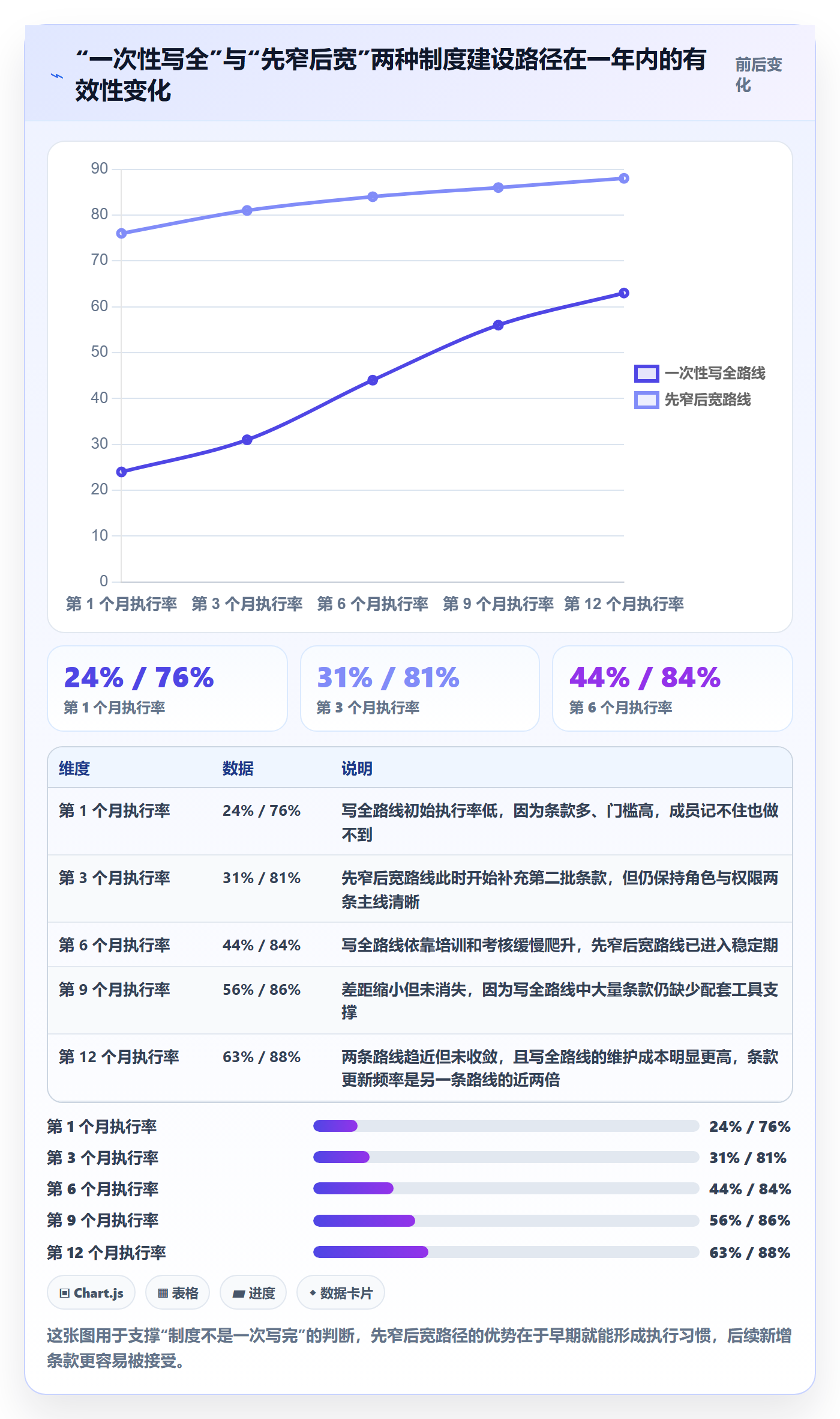 任务执行恢复全流程:项目成员制度设计与一文讲清