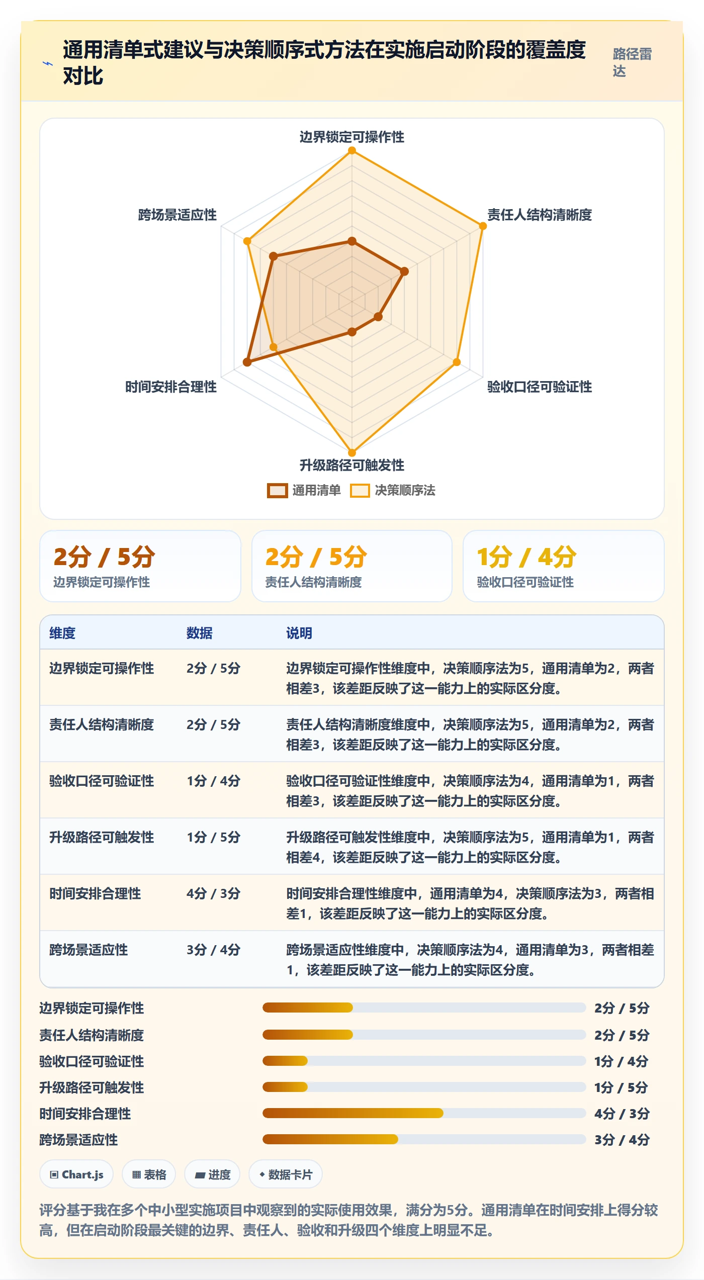 开始怎么做?实施团队最佳实践:任务执行从0到1