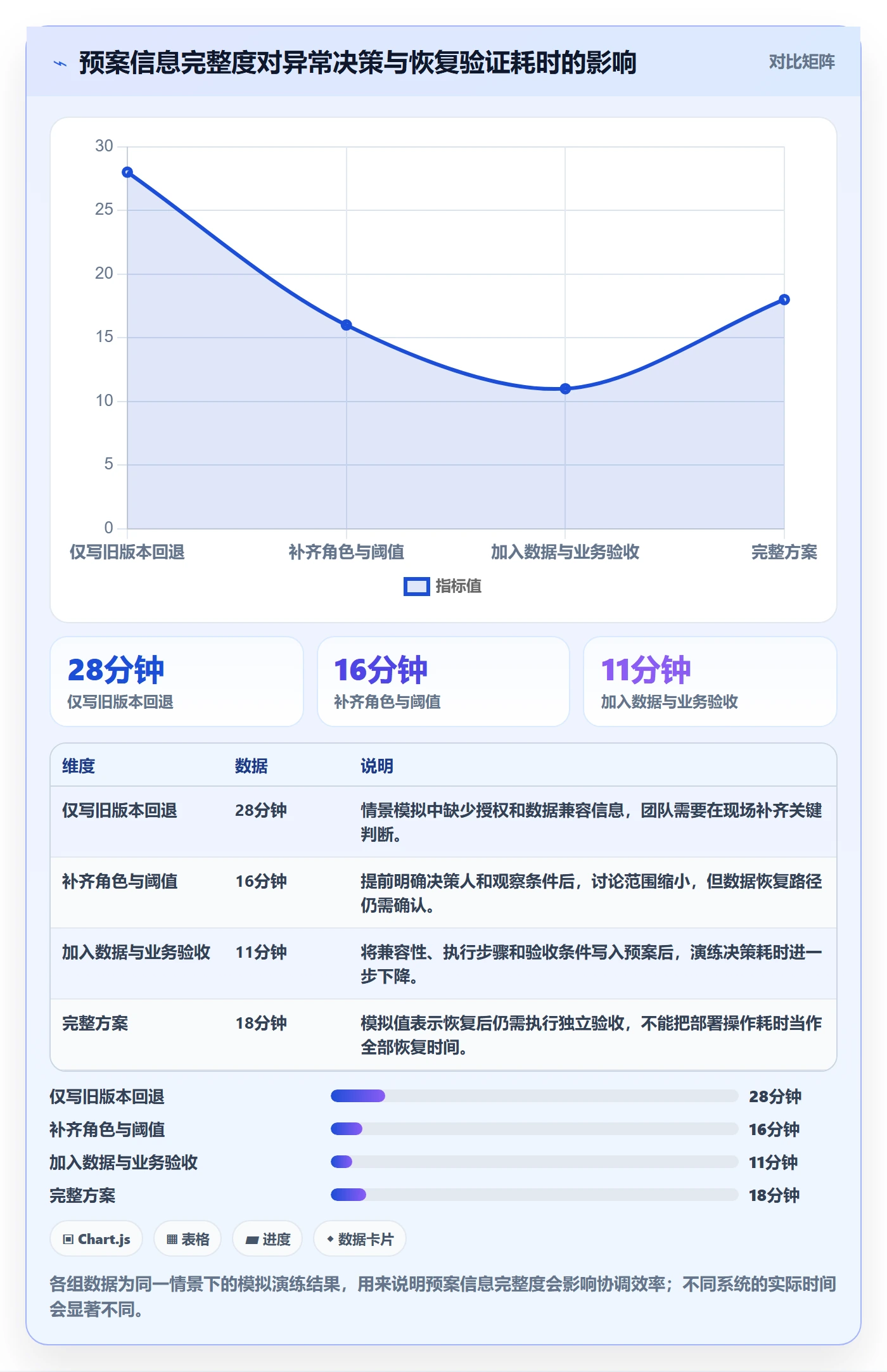 回滚最佳实践：PMO发布管理协同管理，常见问题