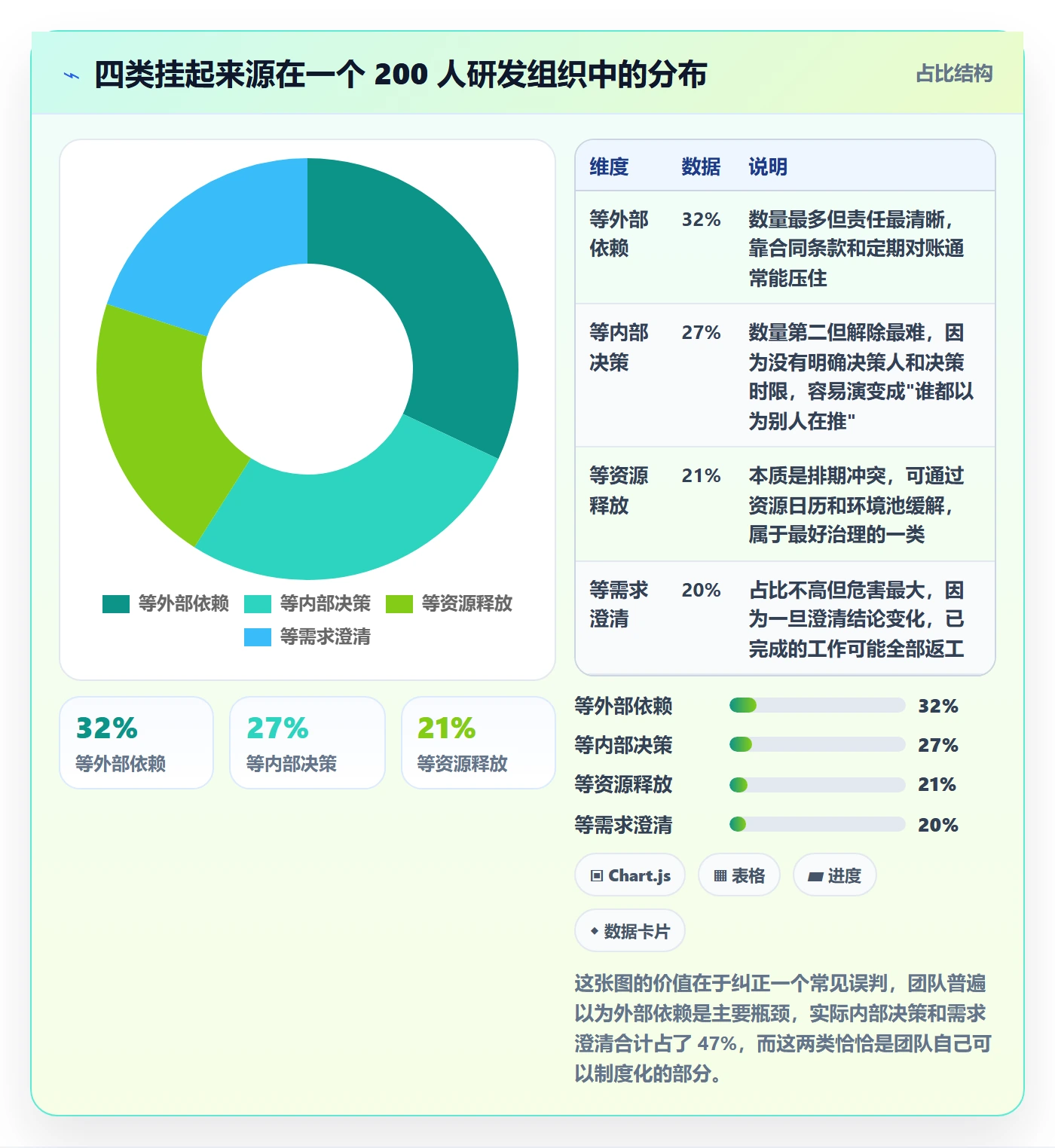 挂起管理方法大全:项目经理任务执行制度设计落地清单