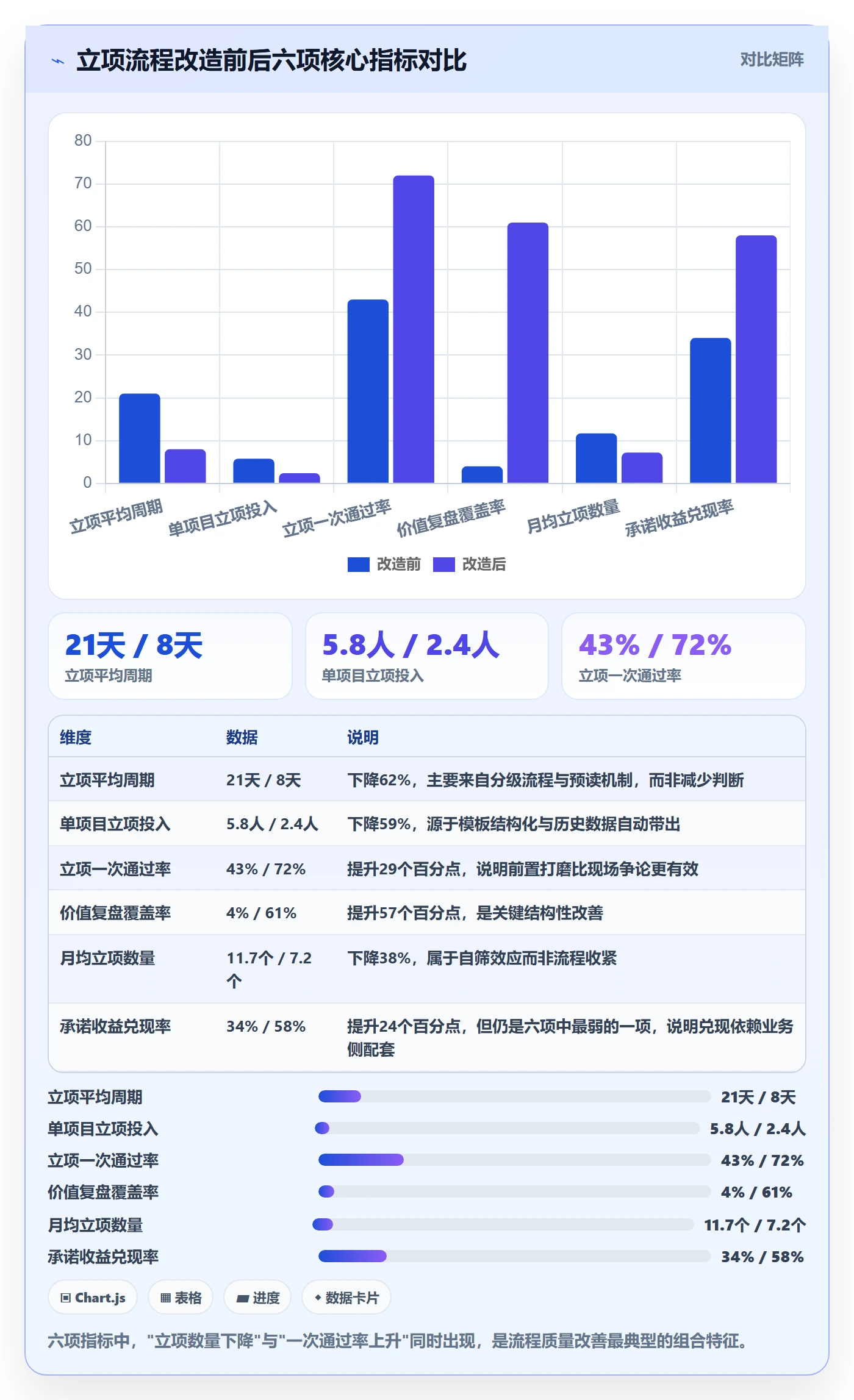 项目立项项目价值全流程:PMO效率提升与一文讲清
