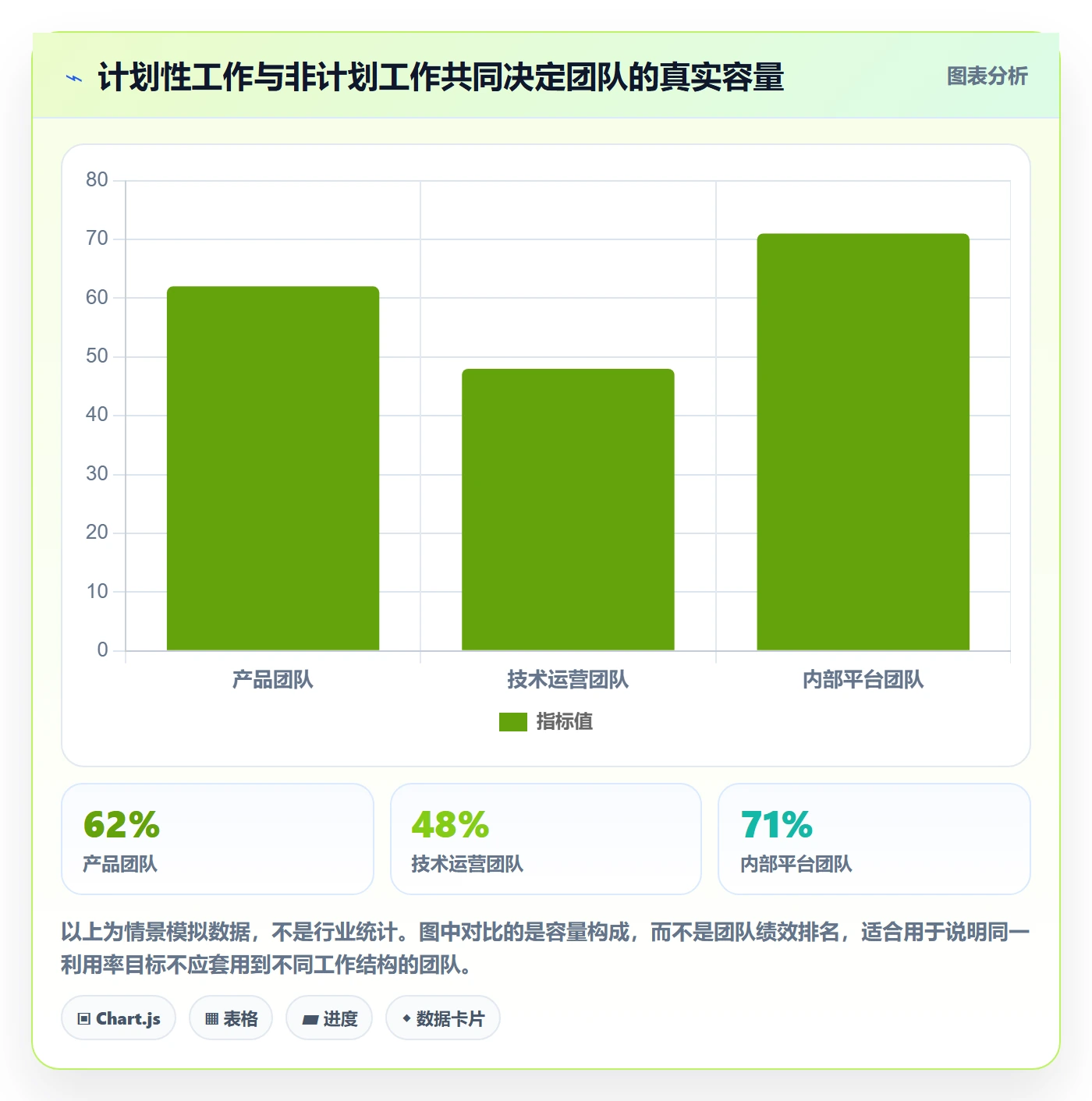 资源负载工作负载全流程：管理层制度设计与一文讲清