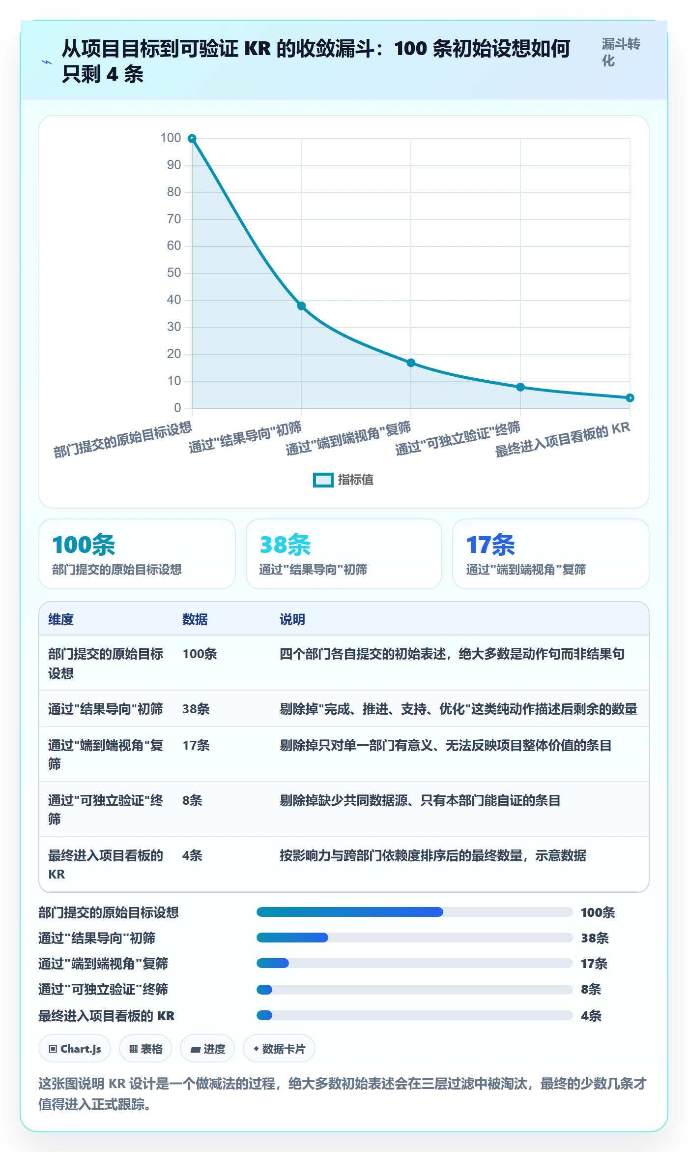 关键结果怎么做？跨部门团队最佳实践：项目目标从0到1