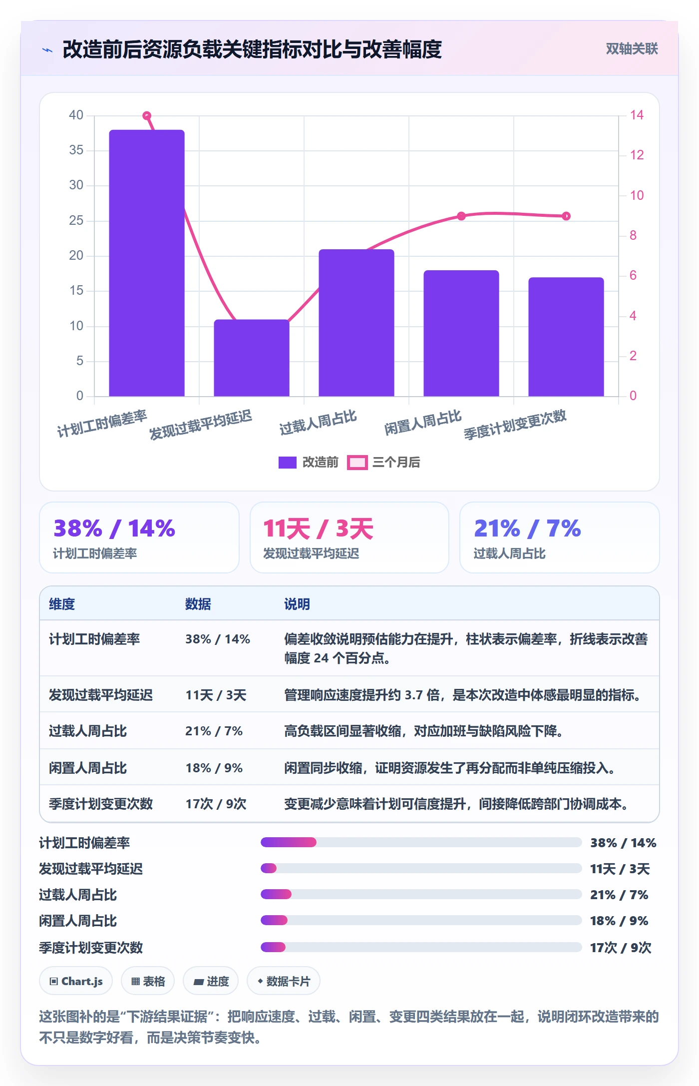 人力资源计划资源负载全流程：研发团队数据分析与一文讲清