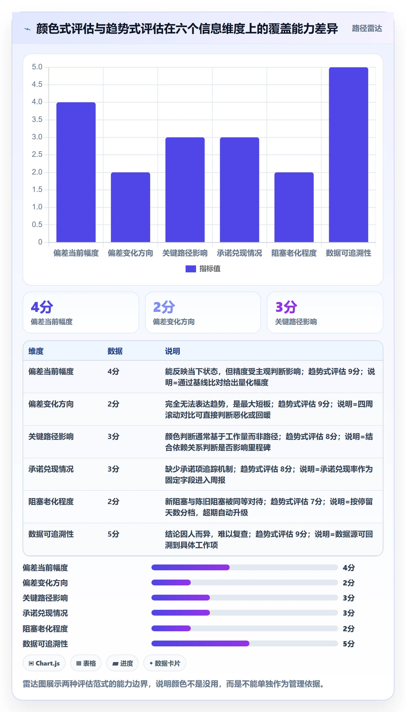 周进展管理指南：PMO如何做好进度跟踪，最佳实践全流程