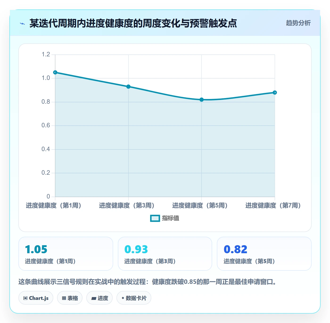 延期管理延期申请全流程:项目经理风险控制与一文讲清