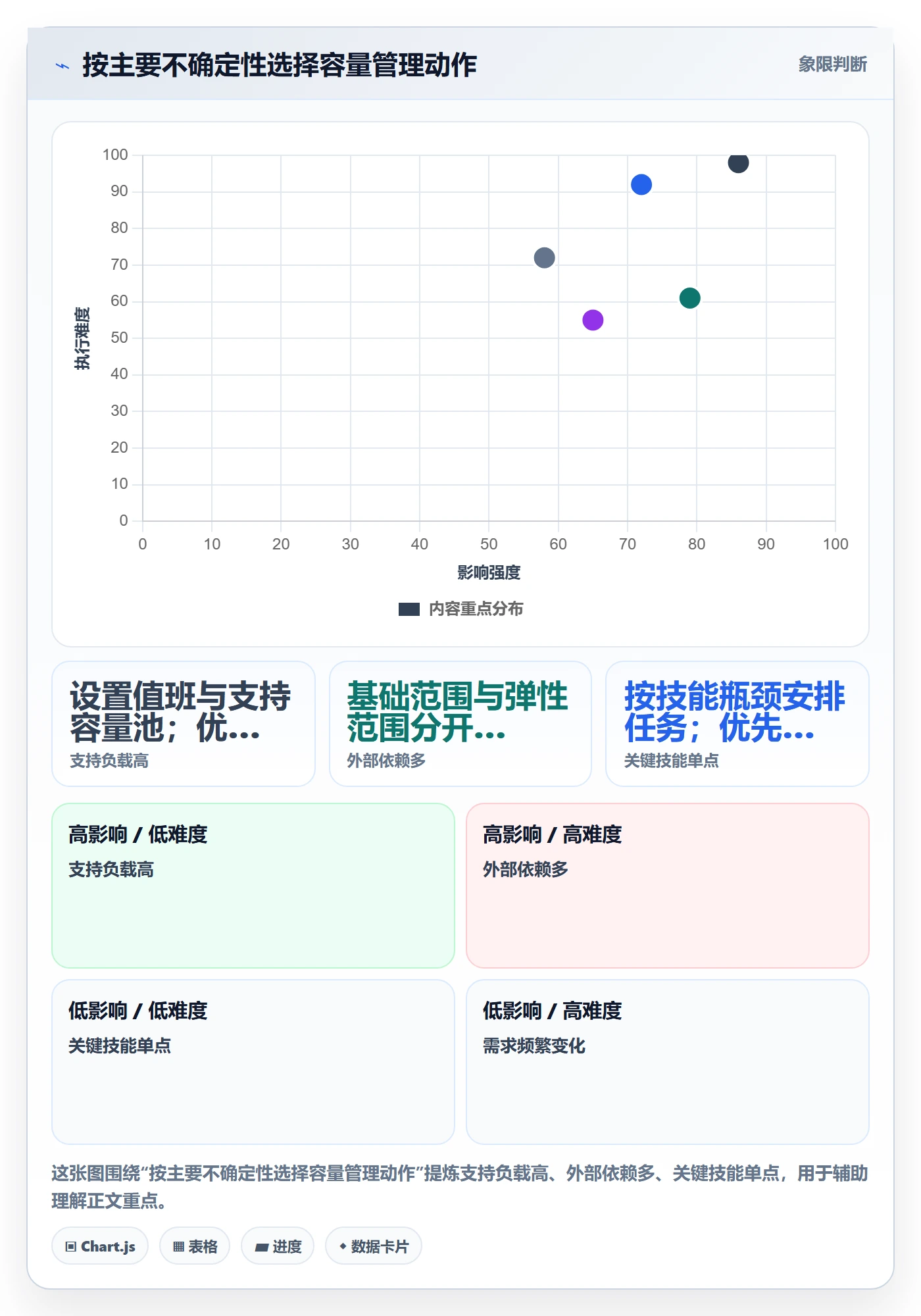 迭代容量实操方法：实施团队提升迭代管理效率的实操方法方法与模板