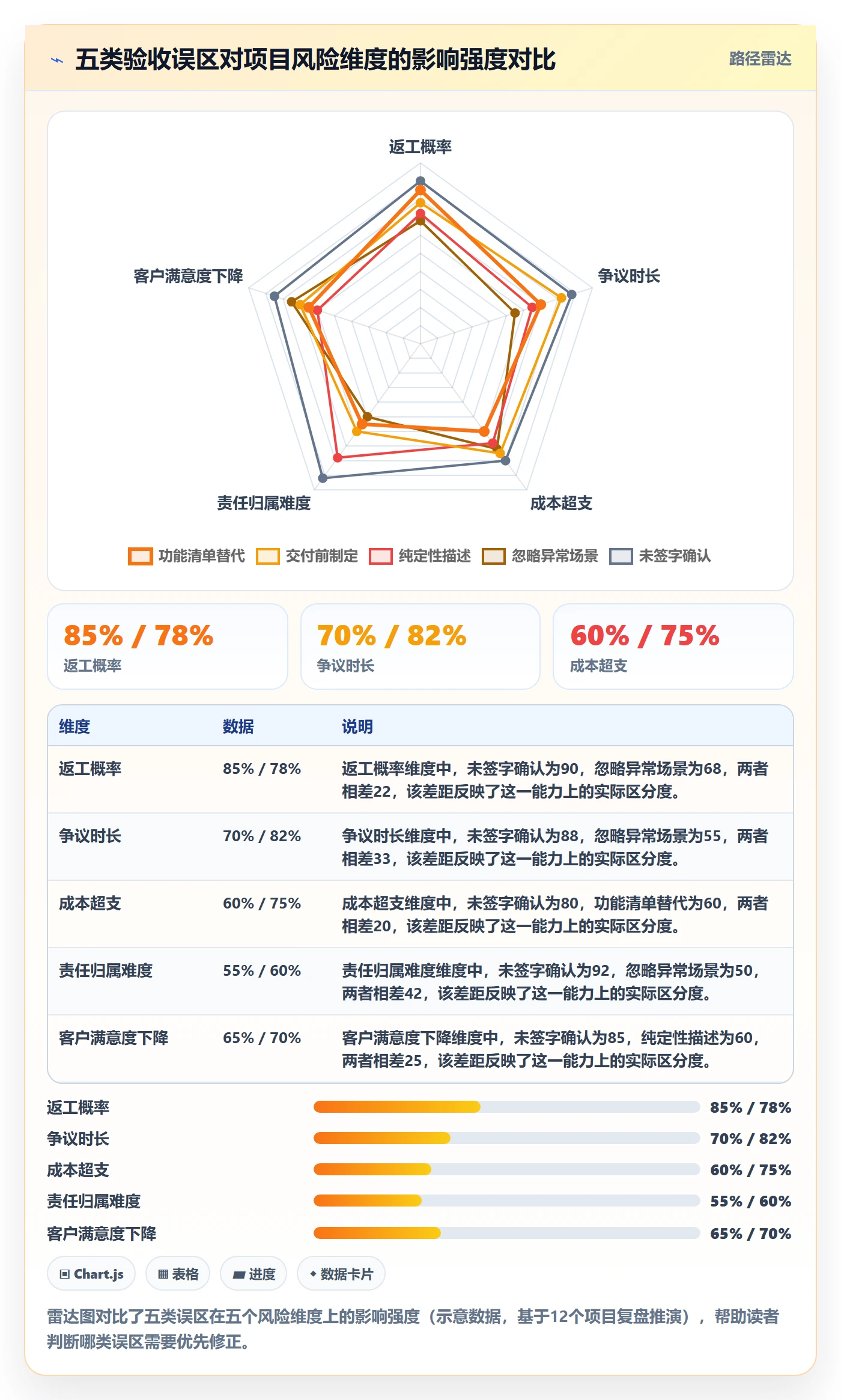 任务验收验收标准教程：项目负责人风险控制，避坑指南