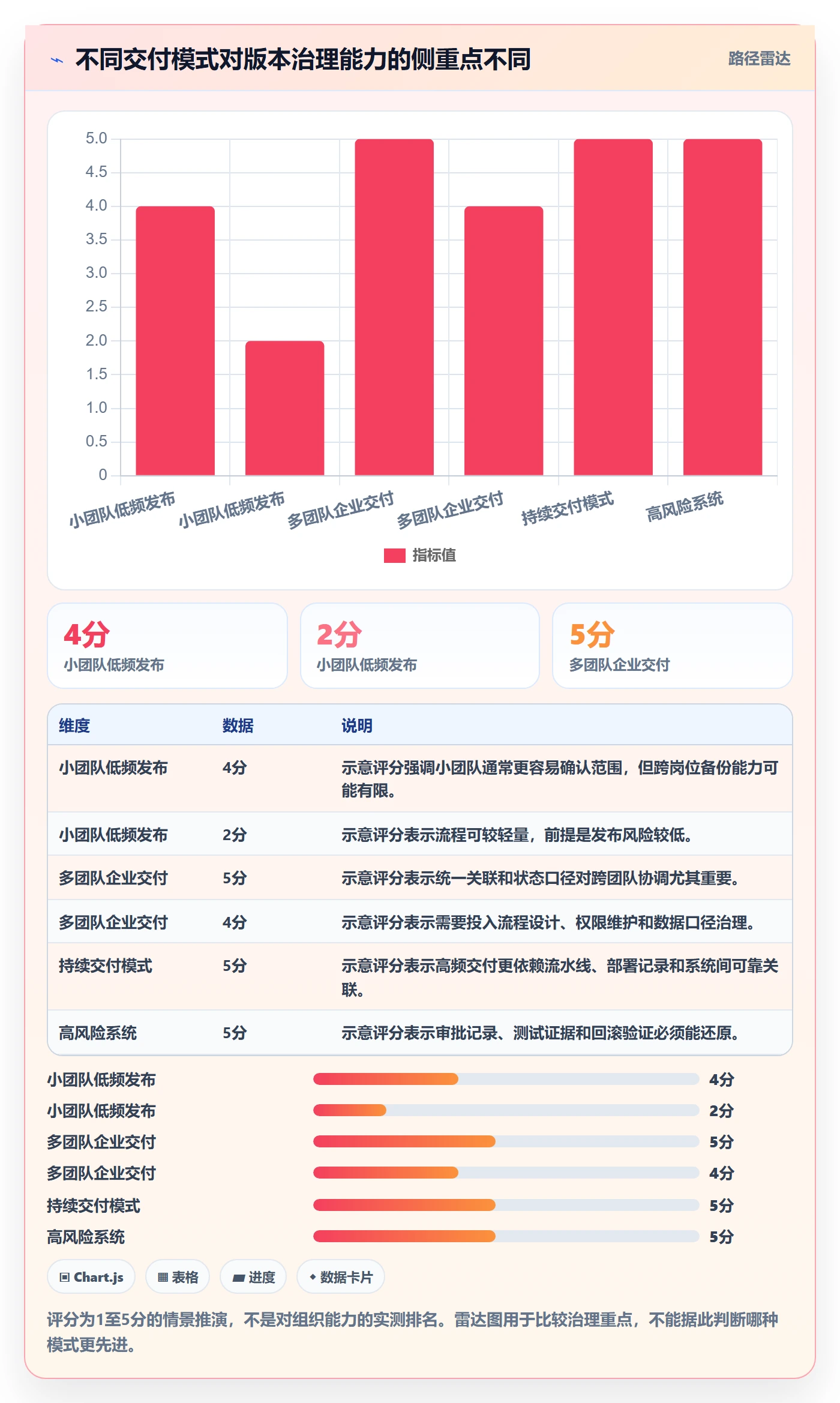 版本状态怎么做?企业管理者入门指南:版本管理从0到1