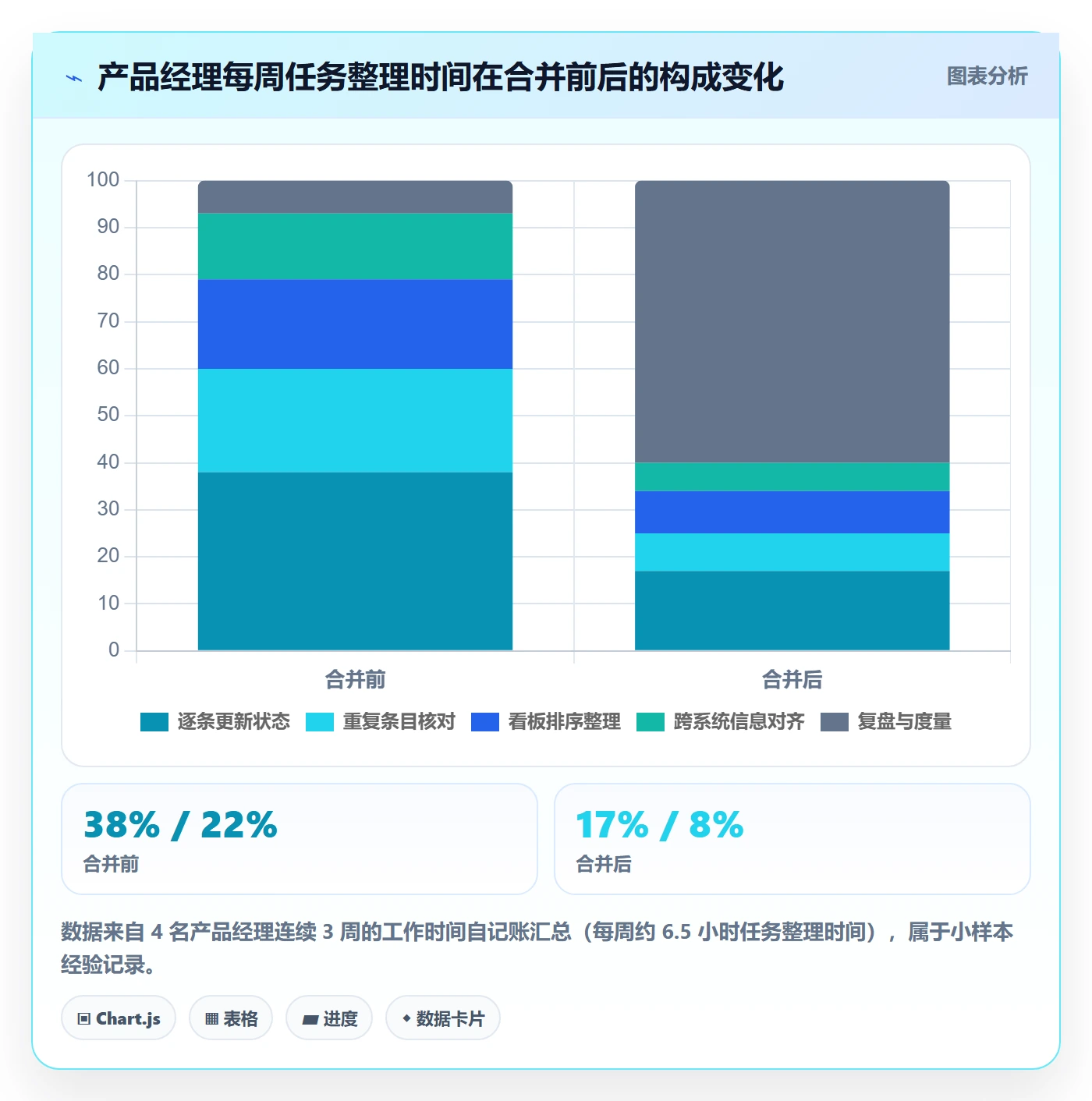任务管理如何做好任务合并?产品经理落地方案与操作步骤