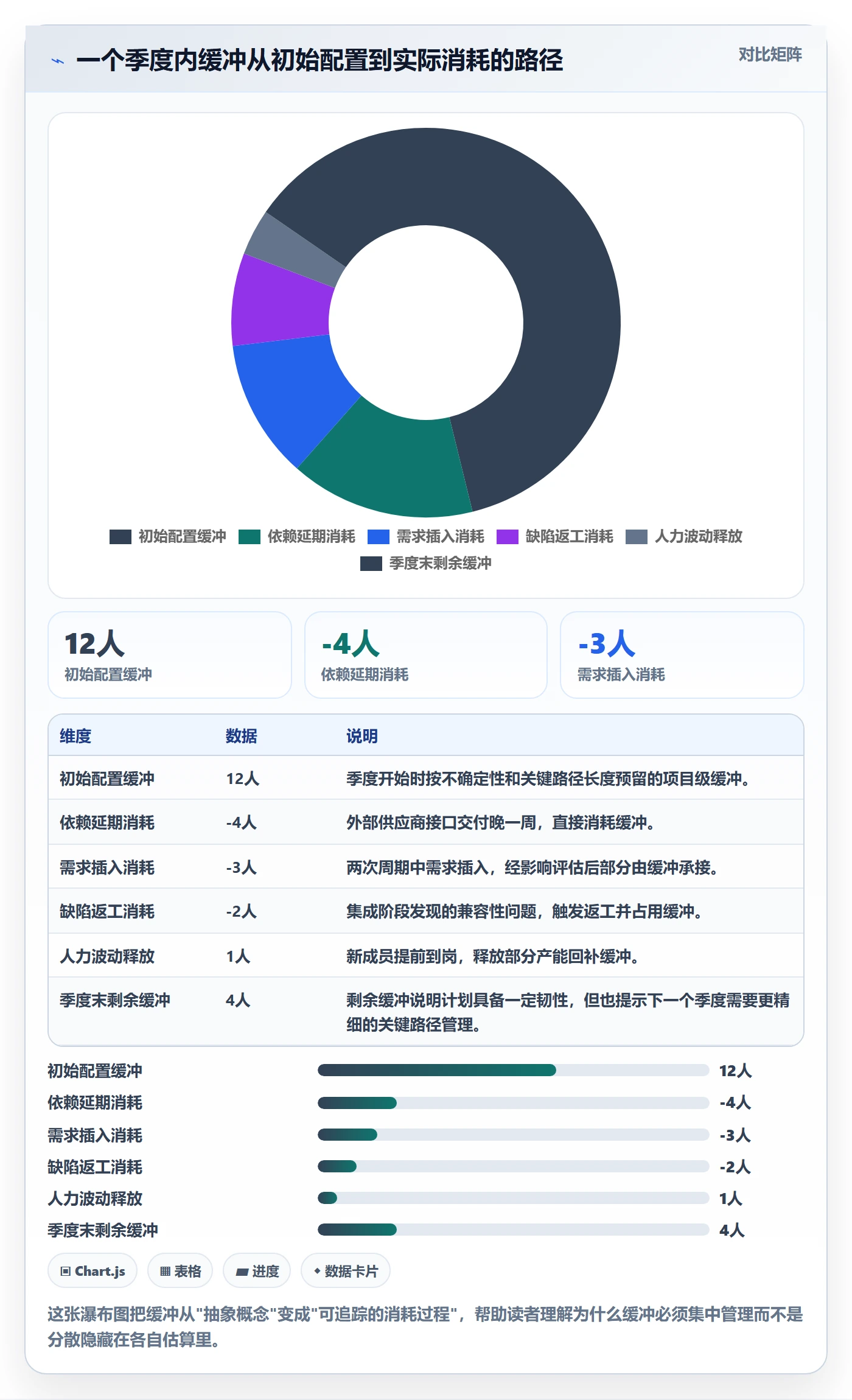 主计划管理指南:研发团队如何做好项目规划,入门指南全流程