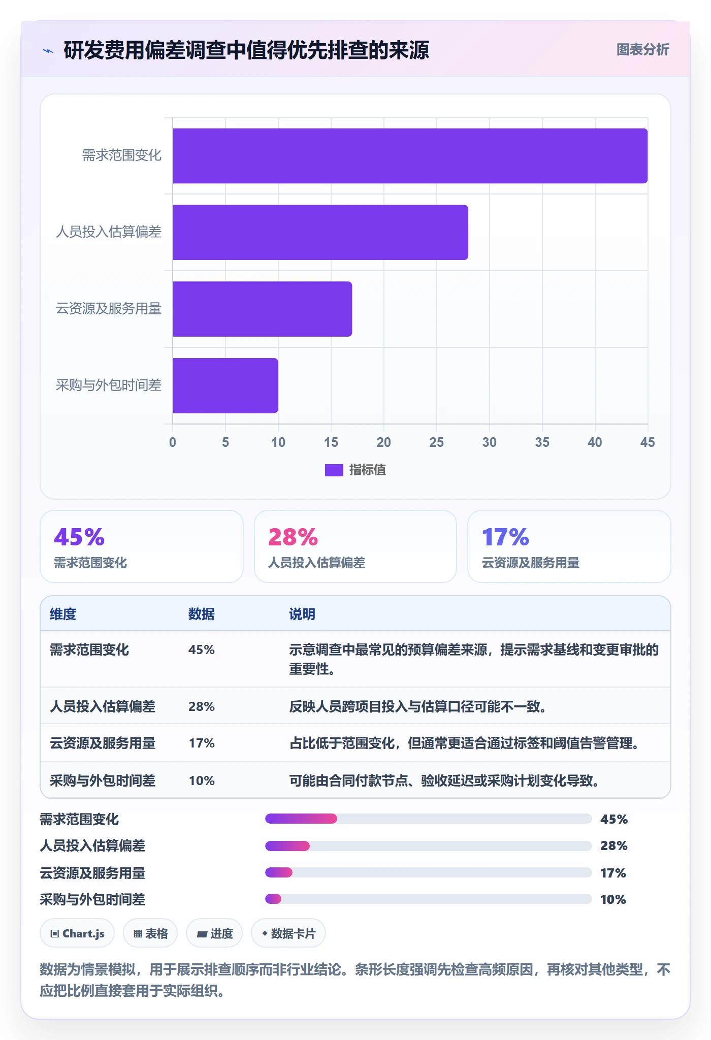 成本管理如何做好费用?研发团队入门指南与操作步骤