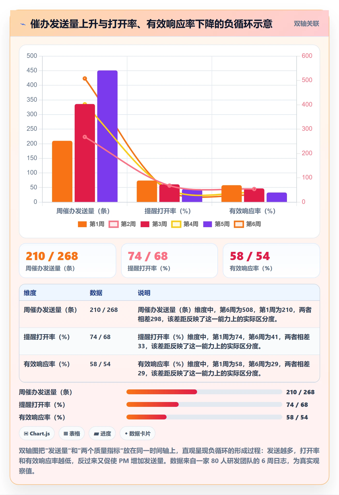 催办流程与规范:项目成员任务提醒数据分析关键指标