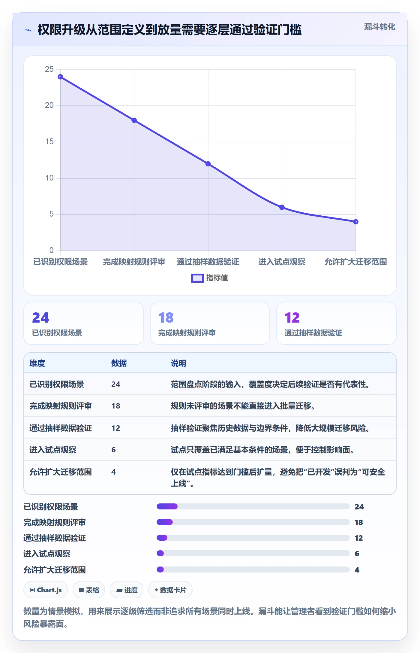 Epic流程与规范:企业管理者敏捷项目协同管理关键指标