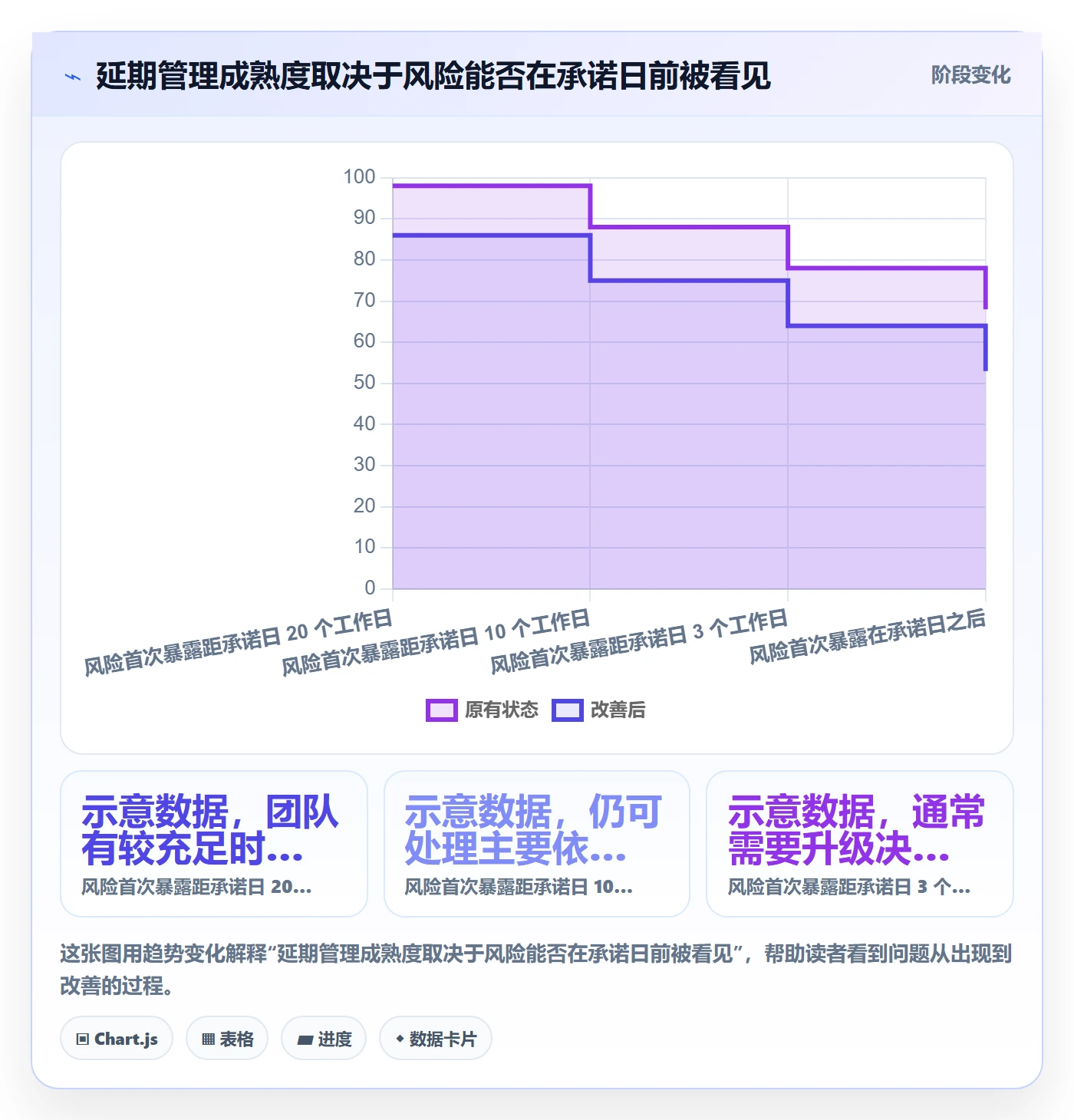 延期天数流程与规范：企业管理者延期管理入门指南关键指标