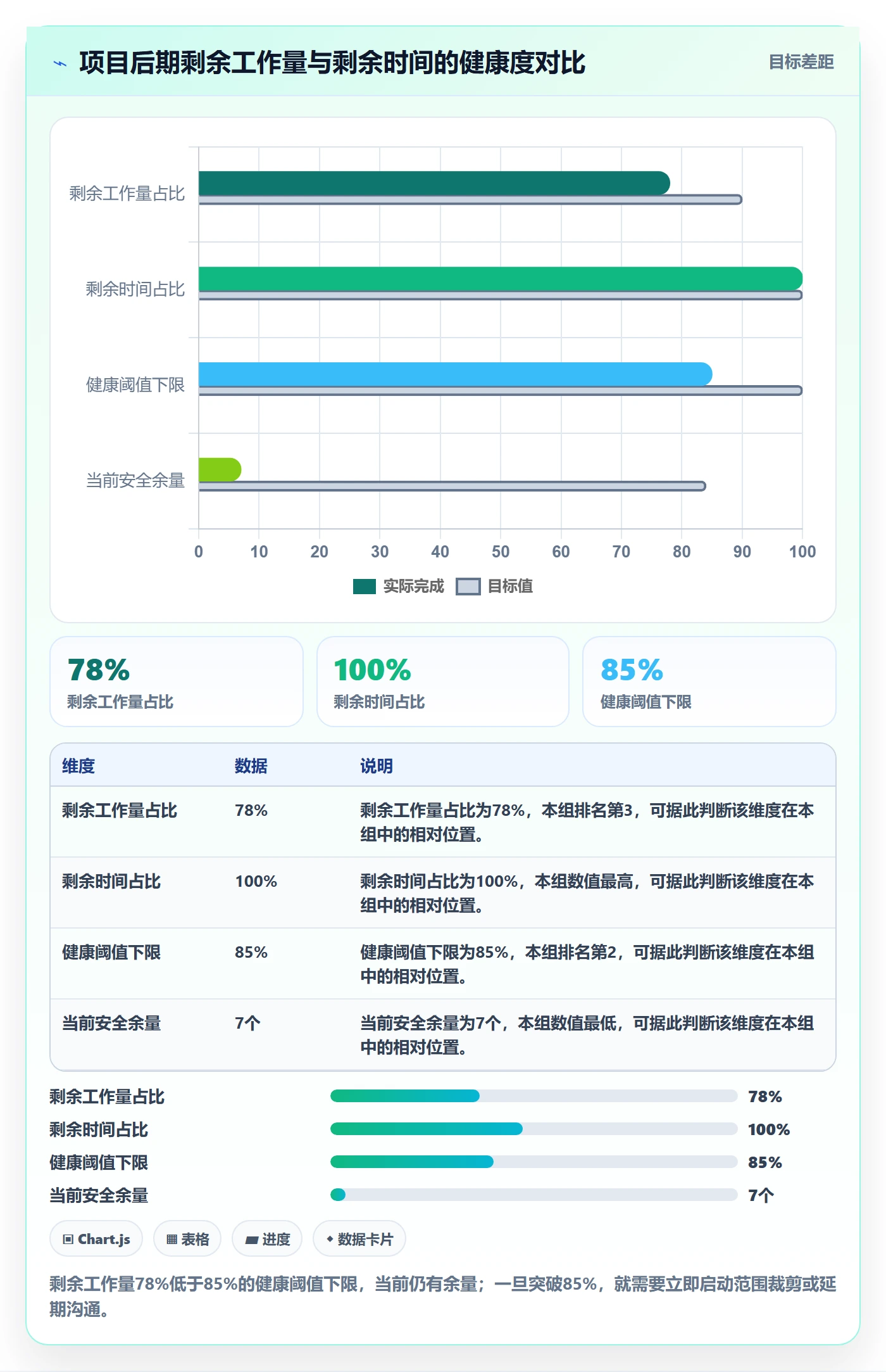 进度管理如何做好实际进度?项目负责人风险控制与操作步骤