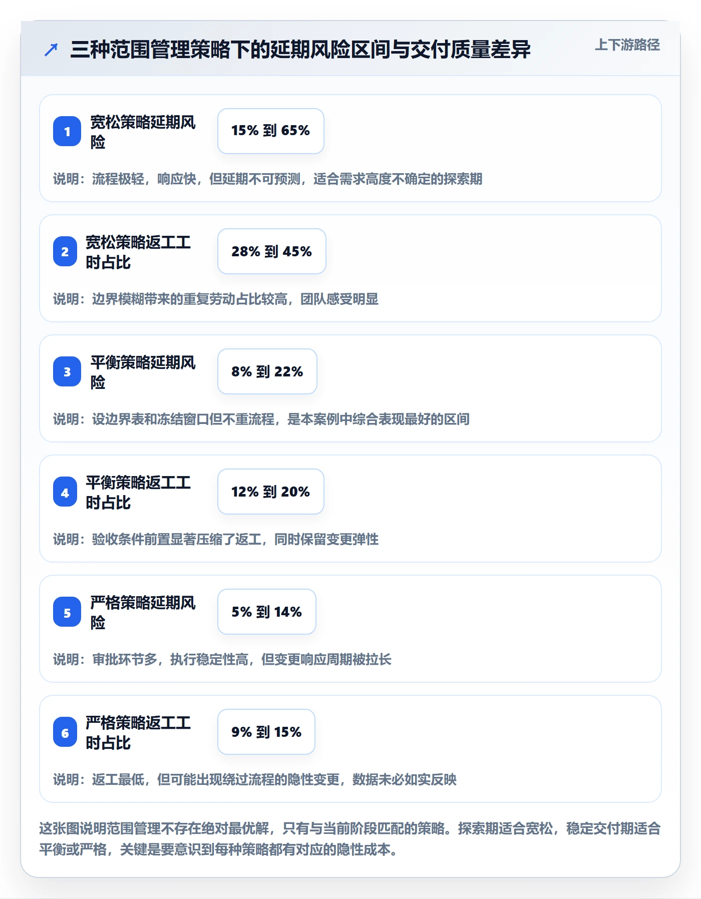 项目立项项目范围教程:产品经理效率提升,避坑指南