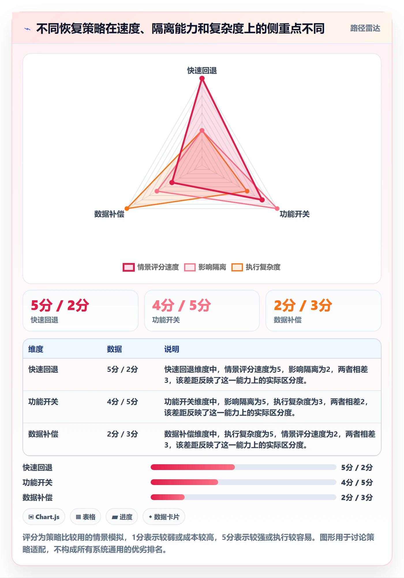 回滚流程与规范:跨部门团队发布管理入门指南关键指标