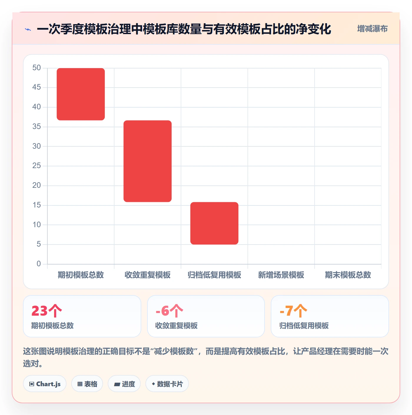 项目模板复制项目全流程:产品经理落地方案与一文讲清