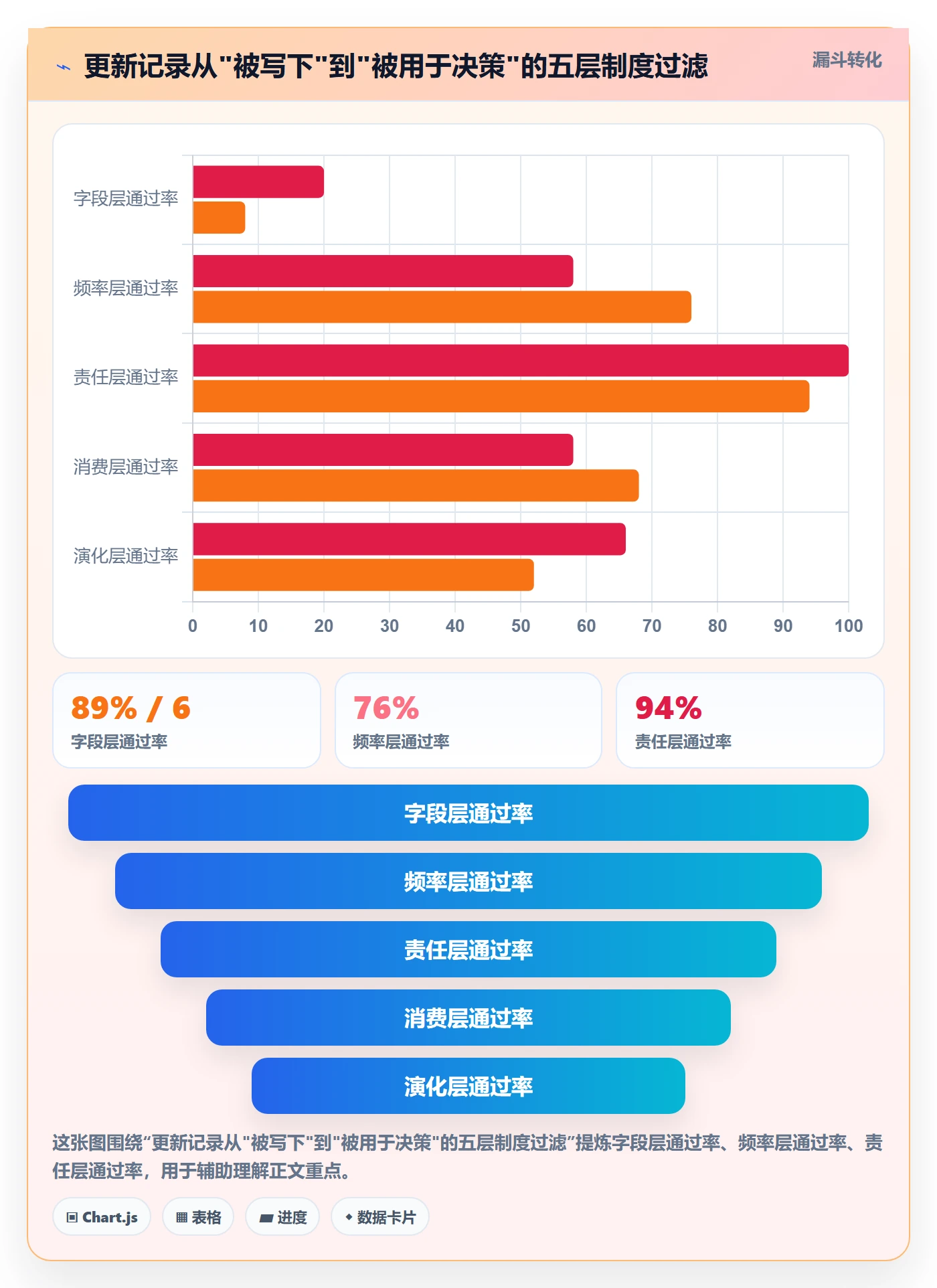 更新记录落地方案:企业管理者开展进度跟踪的制度设计案例解析