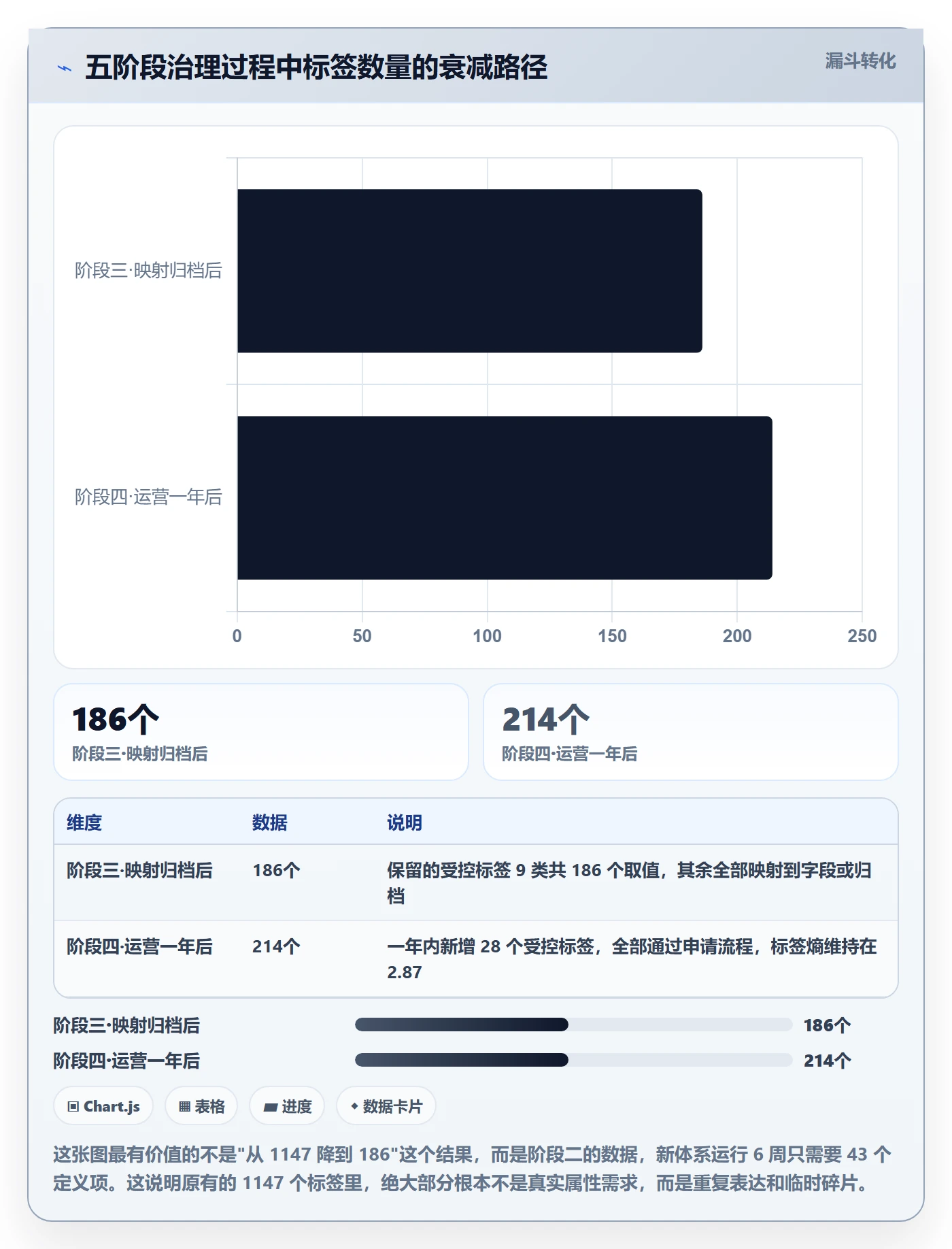 标签落地方案:研发团队开展任务属性的流程优化案例解析