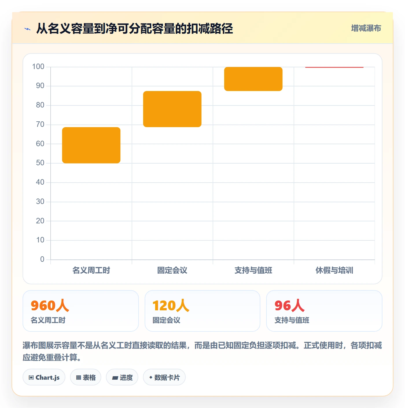 资源管理如何做好资源占用?企业管理者数据分析与操作步骤