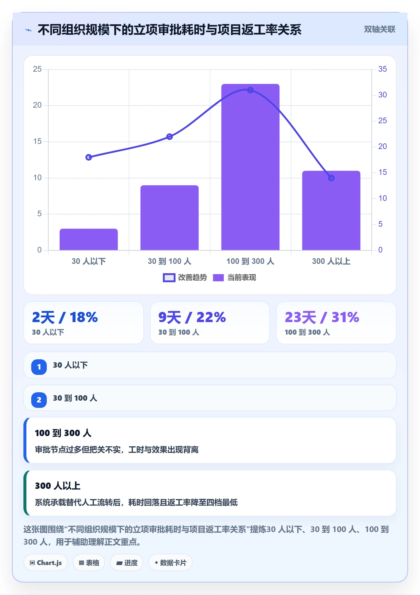 项目成员怎么做？管理层风险控制：项目立项从0到1